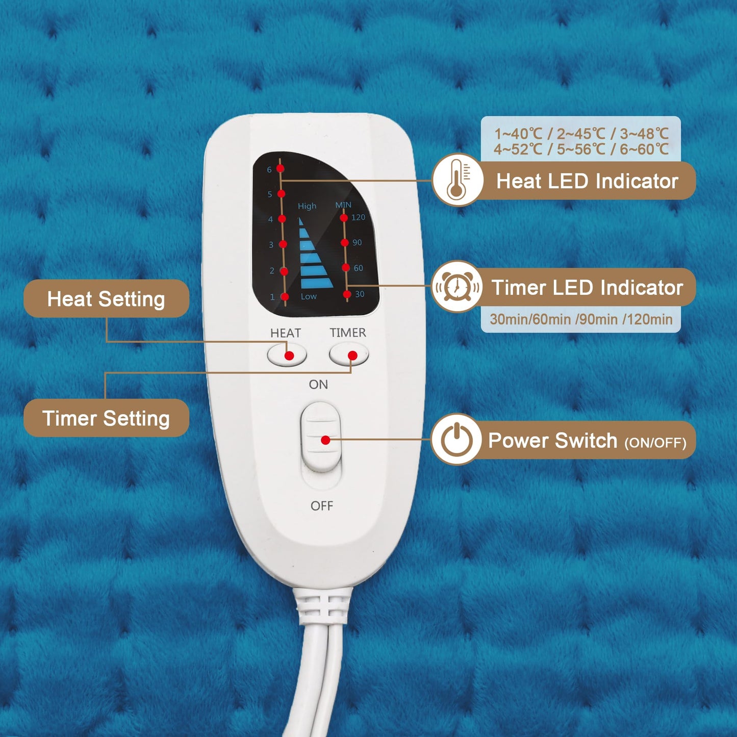 Deepsoon Heating Pad,Electric Heating Pads for Back,Neck,Abdomen,Moist Heating Pad for Shoulder,Knee,Arms,Legs,Dry/Moist Heat & Auto Shut Off,Christmas Gifts for Men and Women,Blue,24x20 Inch