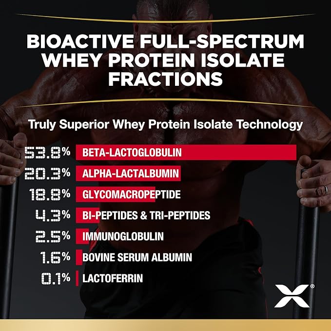 ALLMAX Nutrition - ISOFLEX Whey Protein Powder, Whey Protein Isolate, 27g Protein, Strawberry, 5 Pound