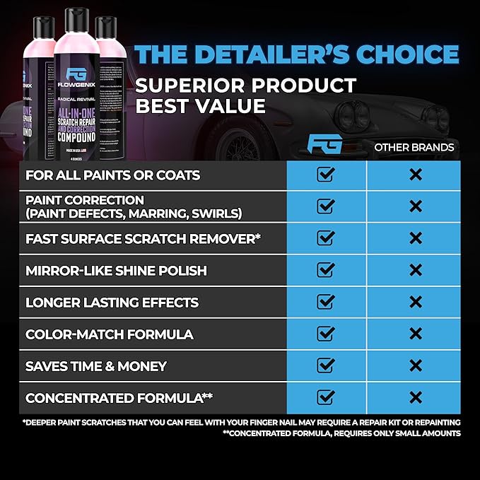 Flowgenix Instant Car Scratch Remover for Vehicles, All-in-One Car Paint Scratch Repair and Polishing Compound (4 oz) - Incl. Microfiber Applicator and Microfiber Towel