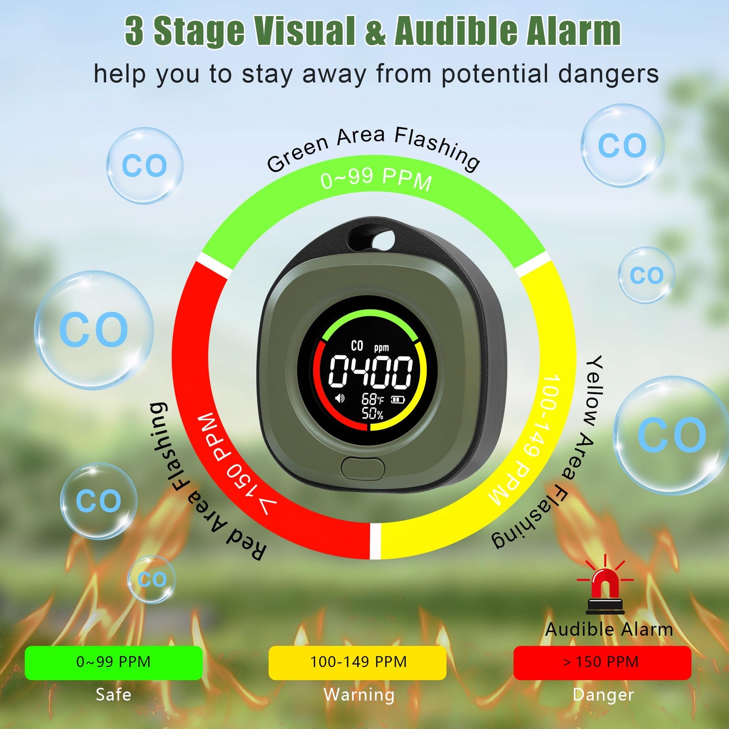 ASIEIT Portable Carbon Monoxide Detectors, 3-in-1 Travel CO Detector, Rechargeable CO Monitor 120HR Standby, CO Alarm Temp/Hum Sensor, for Camping, Hotel, RV - UL 2034 & FCC Certification
