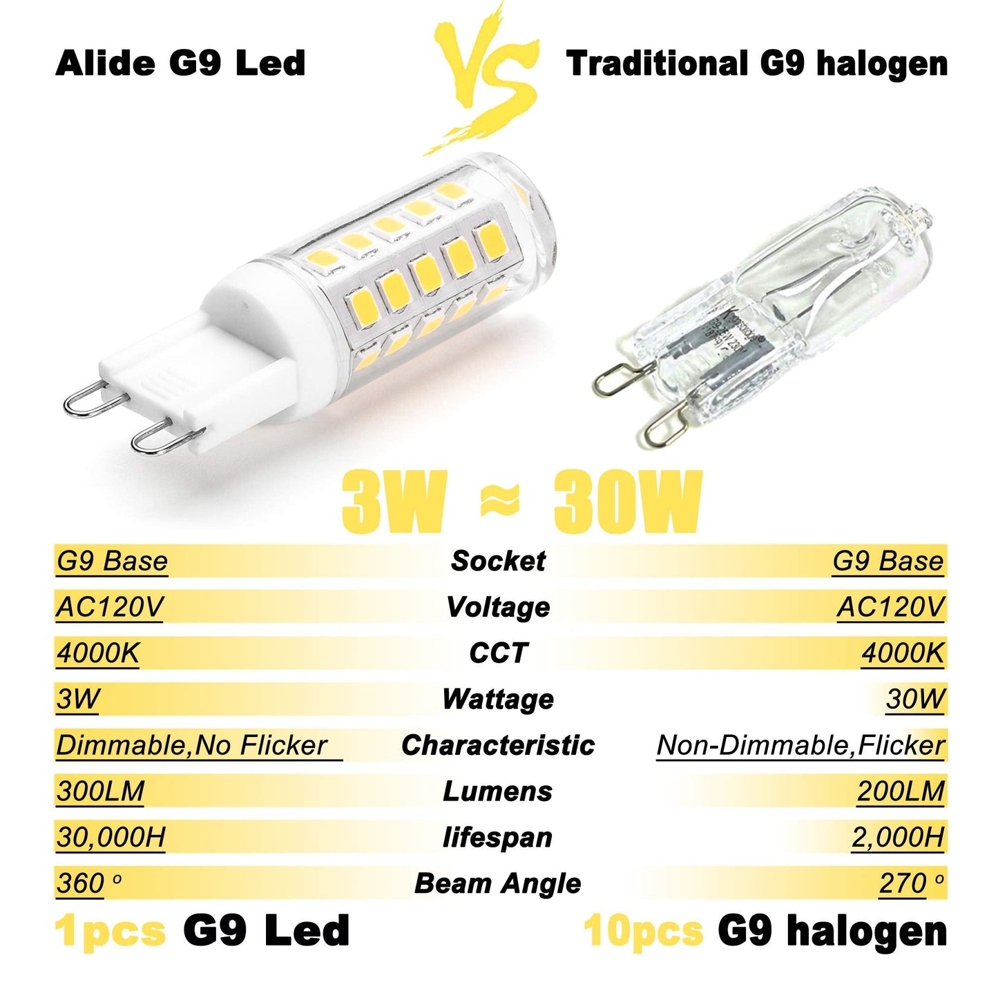 Alide G9 Led Bulbs Dimmable 3W, 4000K Natural White, 10 Pack, Clear Bi-Pin, 300Lm, Halogen Equivalent For Home Lighting
