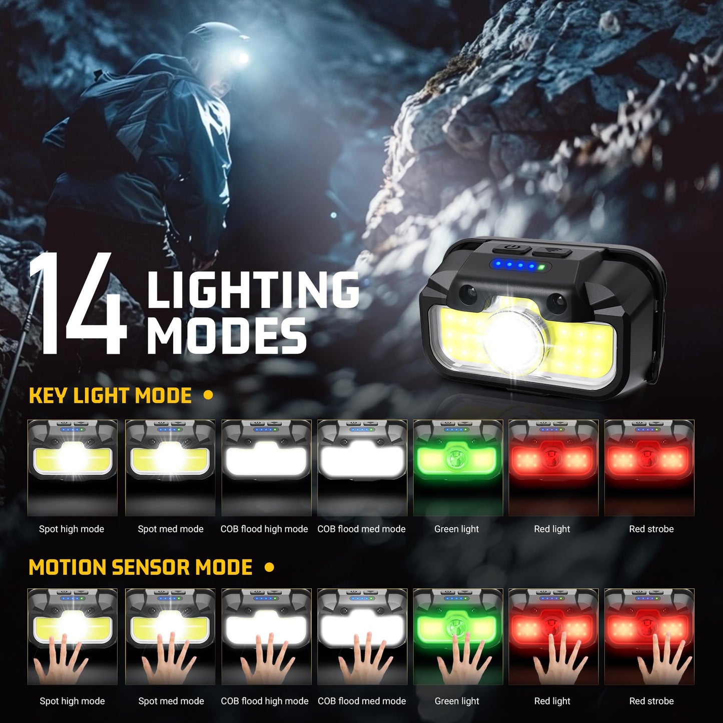Hokoiln Rechargeable Headlamp, 1300 Lumen, 14 Modes, Waterproof, Motion Sensor, Cool Black, Model Yh-1313-Ck-Us, 1 Pack