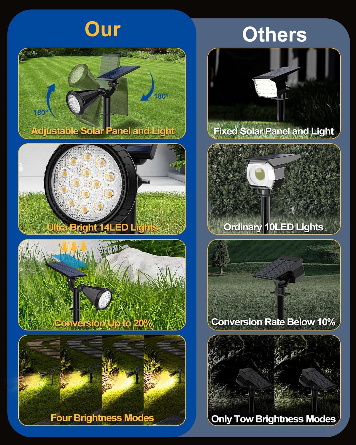 Fratink Solar Spot Lights Outdoor  10 Pack Outdoor Solar Lights For Yard  4 Lighting Mode Solar Landscape Spotlights With Auto On/Off  2-In-1 Waterproof Wall Lights For Garden  Walkway (Warm White)