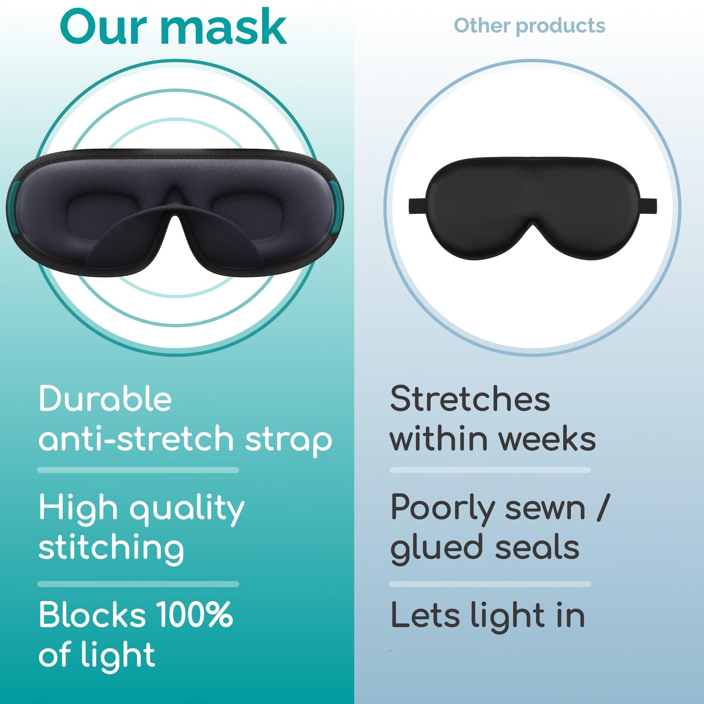 Medi Grade Cotton Sleep Mask with 3D Eye Memory Foam - Travel Sleeping Mask for Women and Men with 2 Ear Plugs and Storage Bag - Blackout Light Blocking
