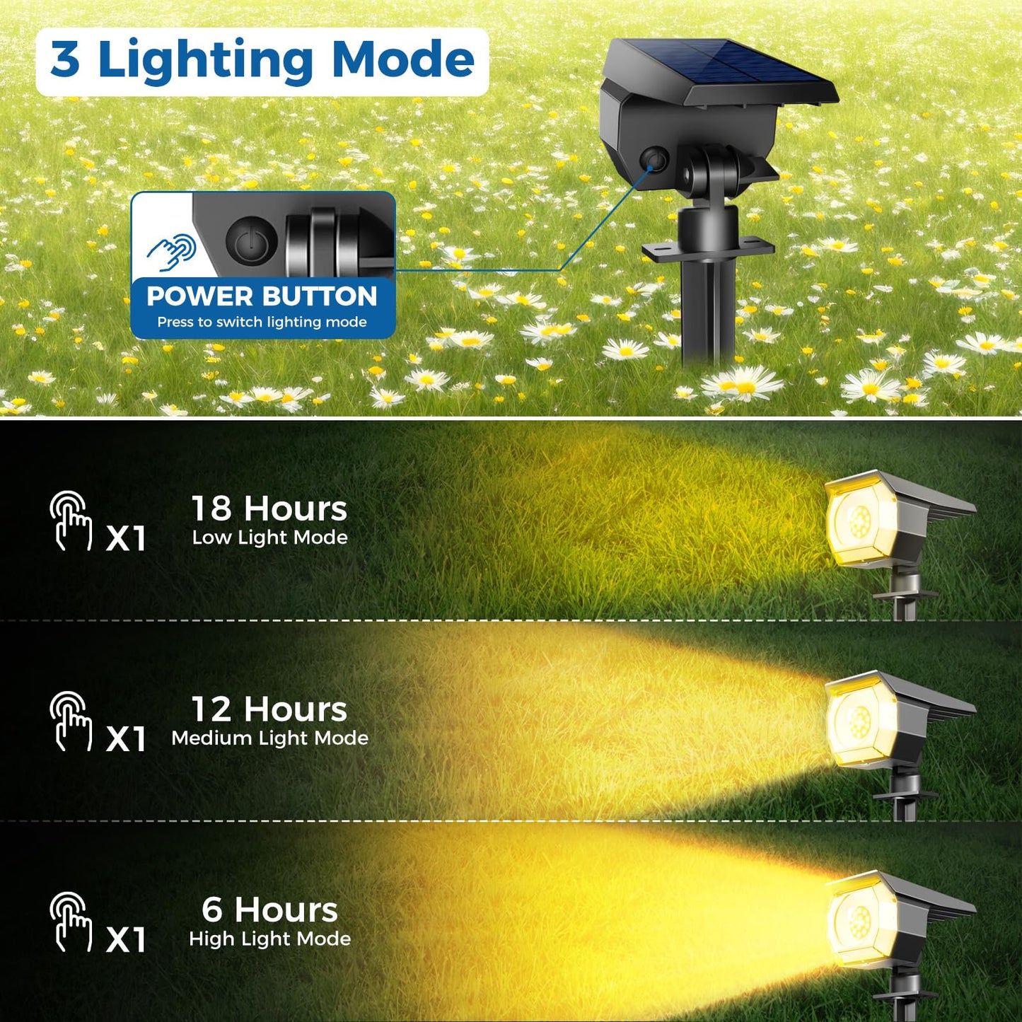 Peasur Solar Spot Lights 2 Pack, Waterproof Auto On/Off Landscape Lighting, Warm White, Model Gs19 For Yard Garden Pathway