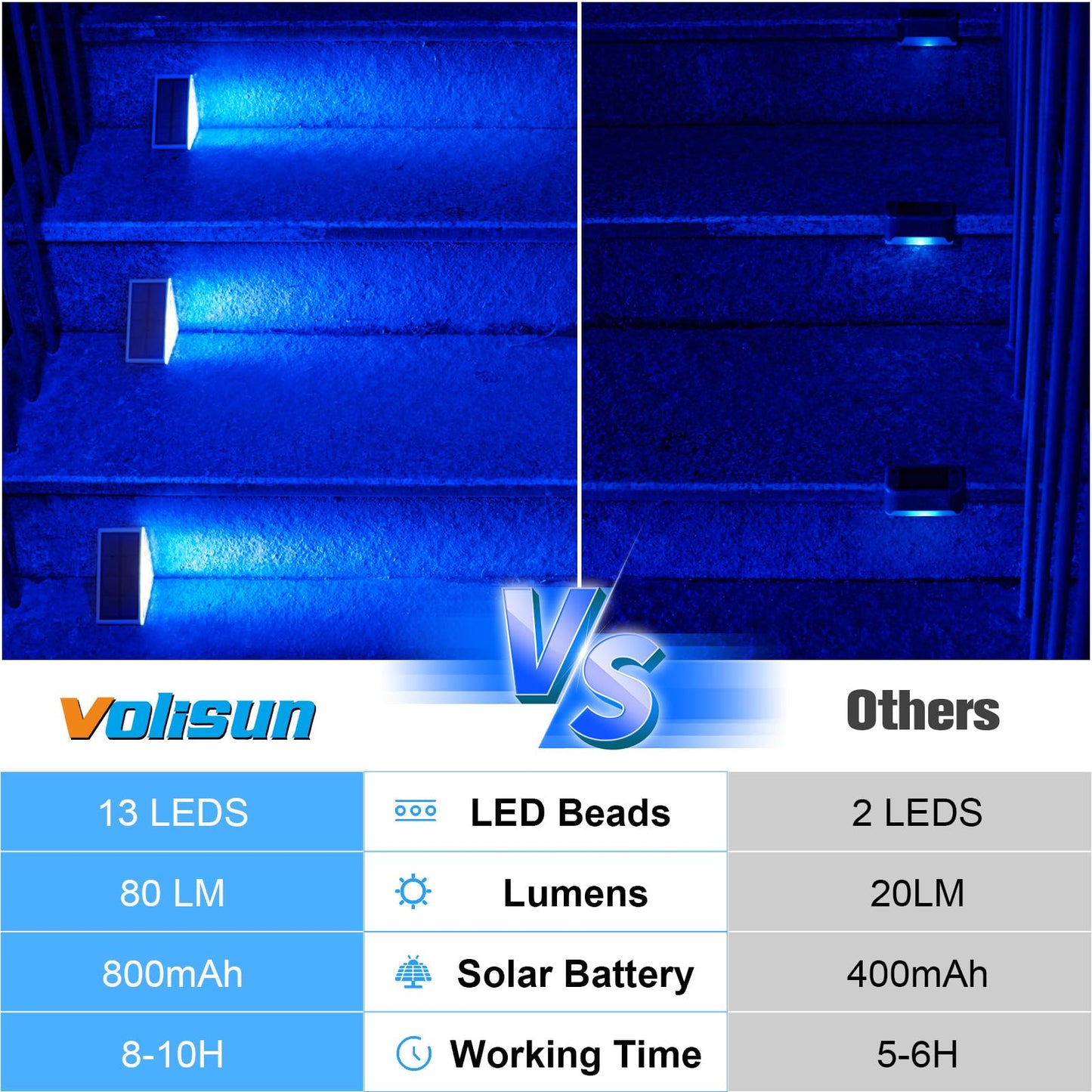 VOLISUN Solar Step Lights 16 Pack, Waterproof IP67 LED Outdoor Lights, Blue, Model 21714ZM