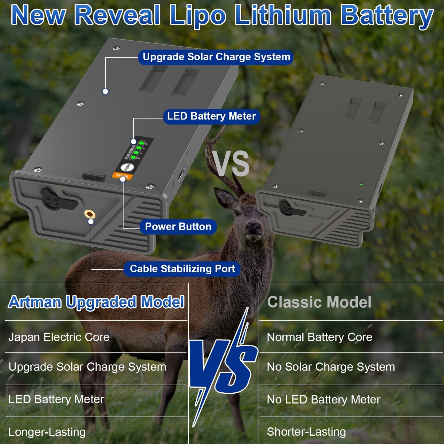 Artman 4 Pack New Reveal Lipo Lithium Battery Pack Upgraded Solar Charge Compatible with Reveal Cellular Trail Camera Ultra, Pro 3.0, X, X Pro, X Gen 2.0, X Gen 3.0, XB, SK (6500mAh)
