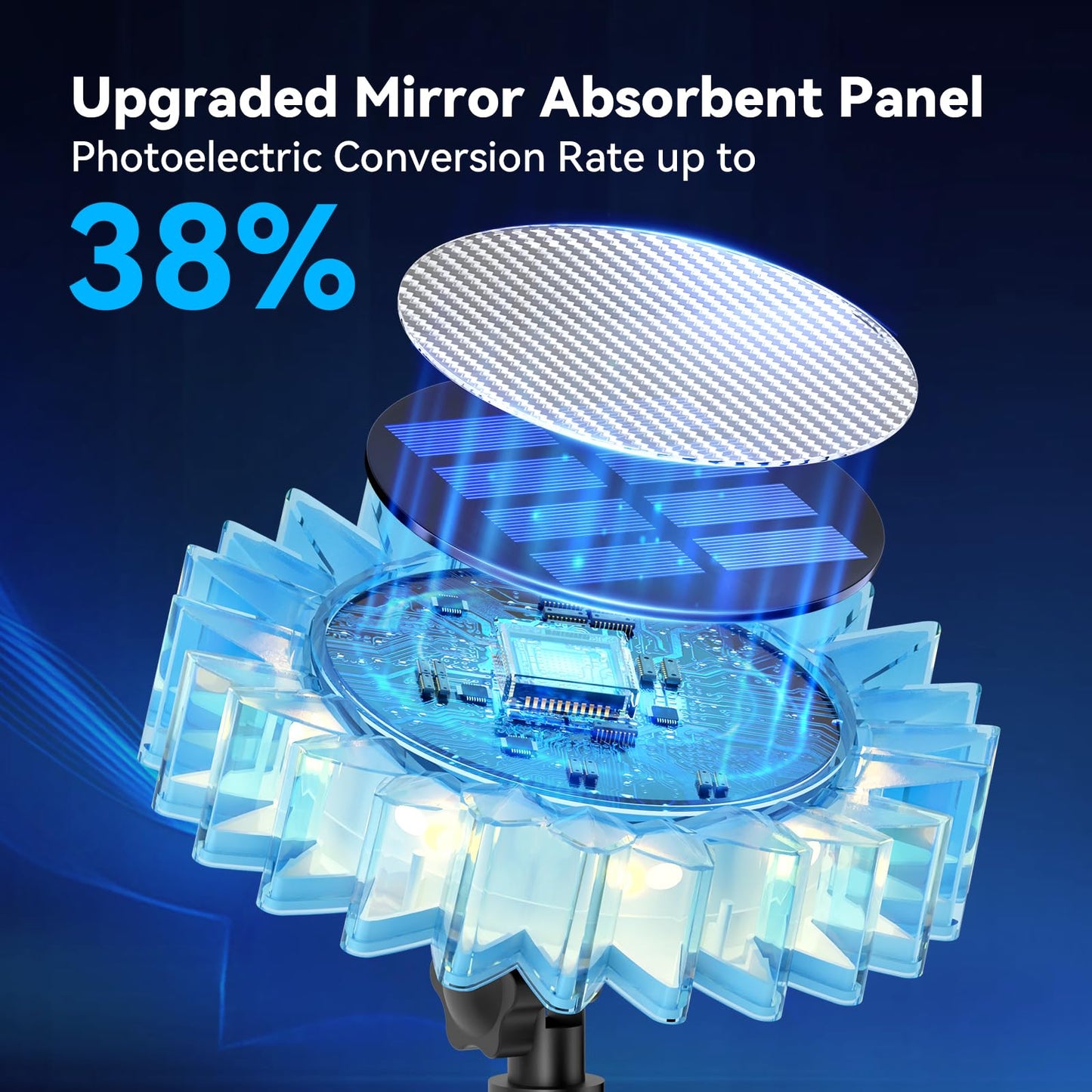 Solar Garden Lights - Upgraded Solar Sunflower Light  Ground/Wall 2 In 1  Solar Outdoor Lights Waterproof Ip67 Garden Yard Patio Backyard Pathway Landscape Fence Wall Decoration  Warm White(4 Pack)