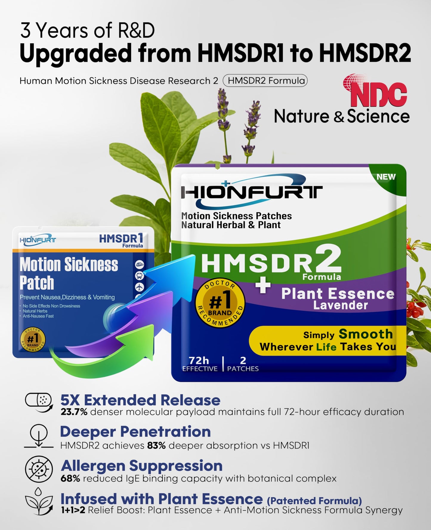 Hionfurt HMSDR2 48ct Motion Sickness Patches with Plant Essence – Lavender – Sea Sickness Patches for Cruise, Car, Airplane – Non-Drowsy, 72H Lasting