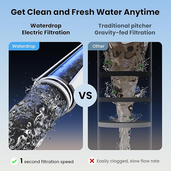 Waterdrop Electric Water Filter Pitcher, Dispenser, 200-Gallon Water Purifier, NSF/ANSI 401&53&42&372, Reduce PFAS, Lead, Chlorine, 15-Cup, Blue, with 1 Filter, 𝐃𝐨𝐞𝐬 𝐧𝐨𝐭 𝐋𝐨𝐰𝐞𝐫 𝐓𝐃𝐒