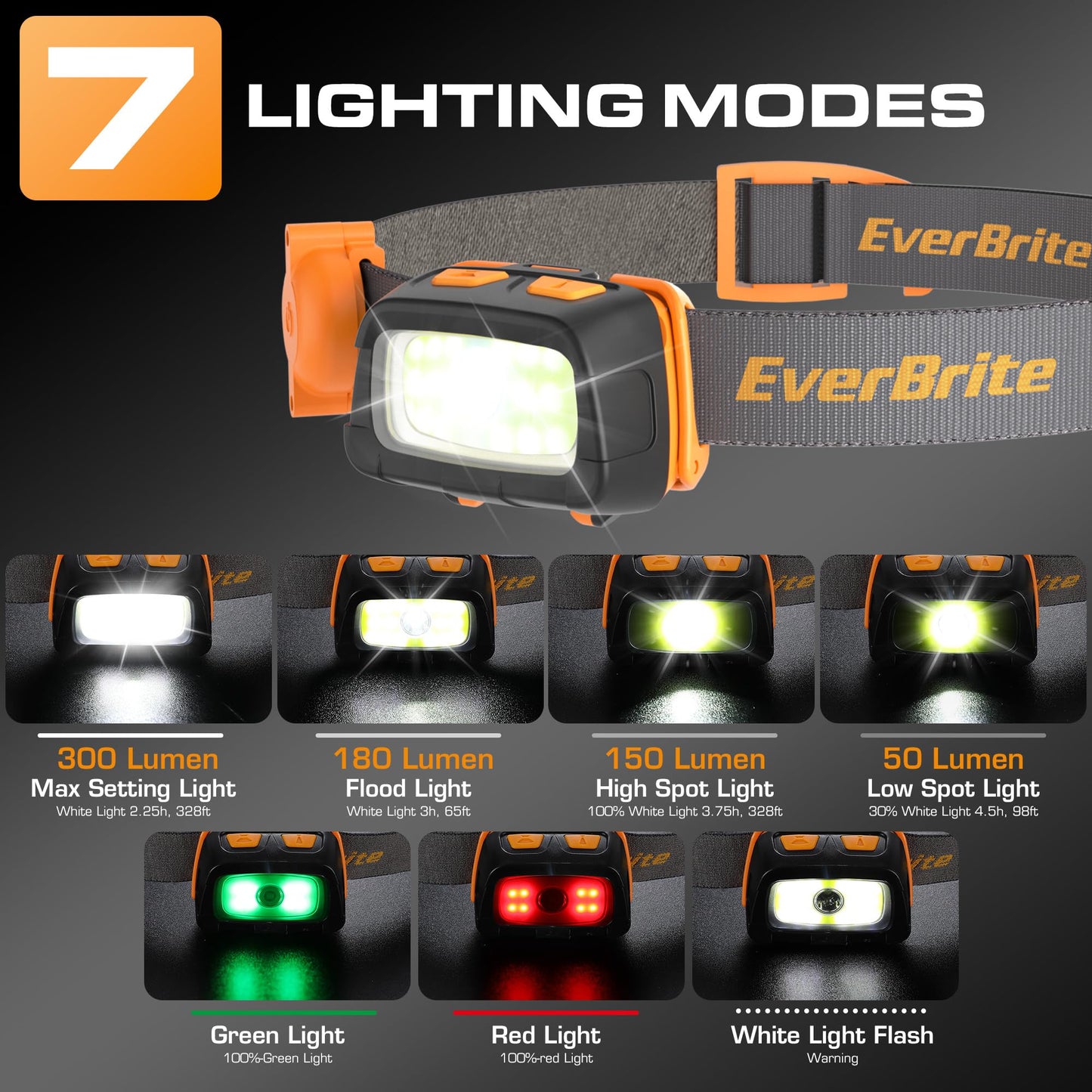 EverBrite Headlamp 300 Lumens, 3 Light Modes, Adjustable Headband, Orange, Model E021026A