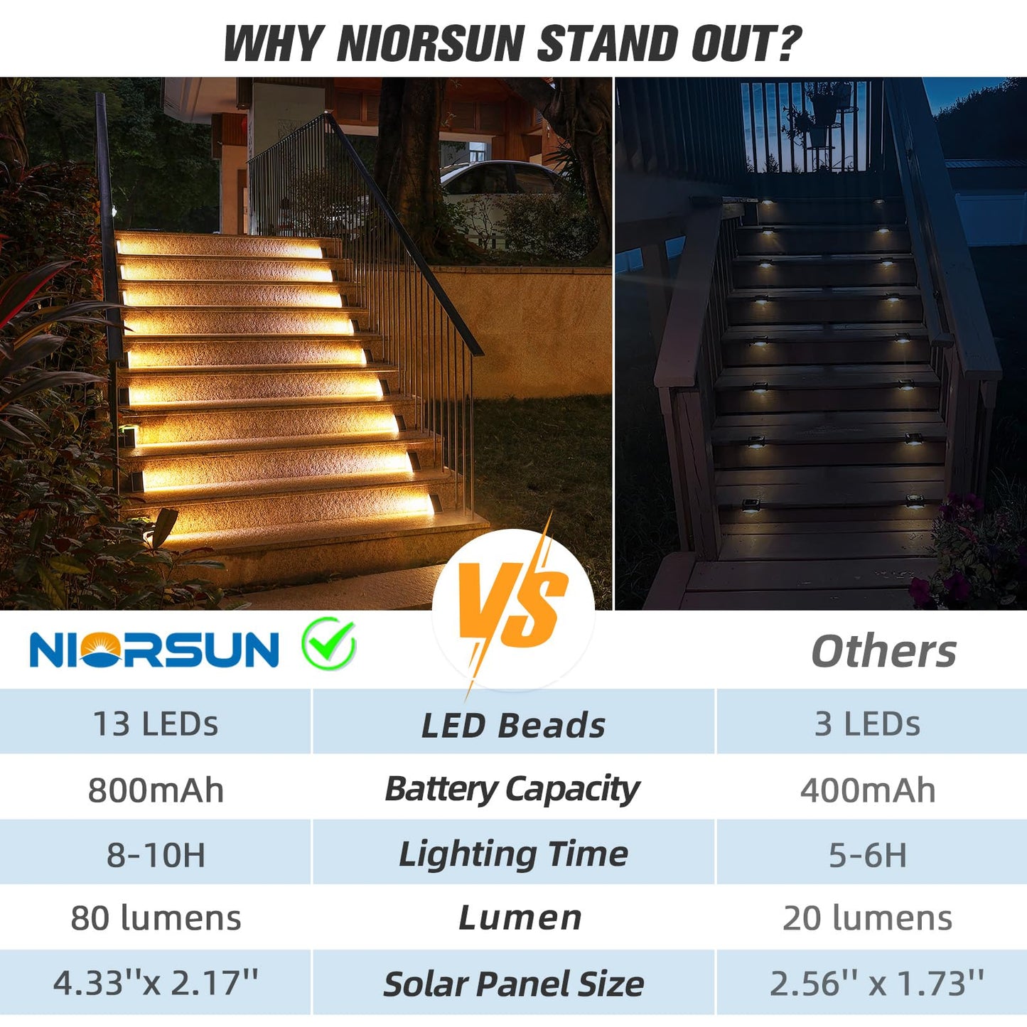Niorsun Solar Step Lights - 12 Pack Warm White Waterproof Stair Lights, Ip67, Auto On/Off, For Outdoor Steps, Patio, Yard, Porch, Deck Decor