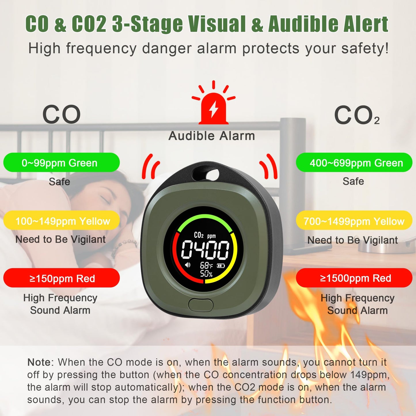 ASIEIT 4-in-1 Portable Carbon Monoxide and Carbon Dioxide Detectors, Upgraded 3-Day Standby Rechargeable CO & CO2 Detector, Real-Time CO & CO2 Alarm for Air Safety for Travel, Camping, Home, Green