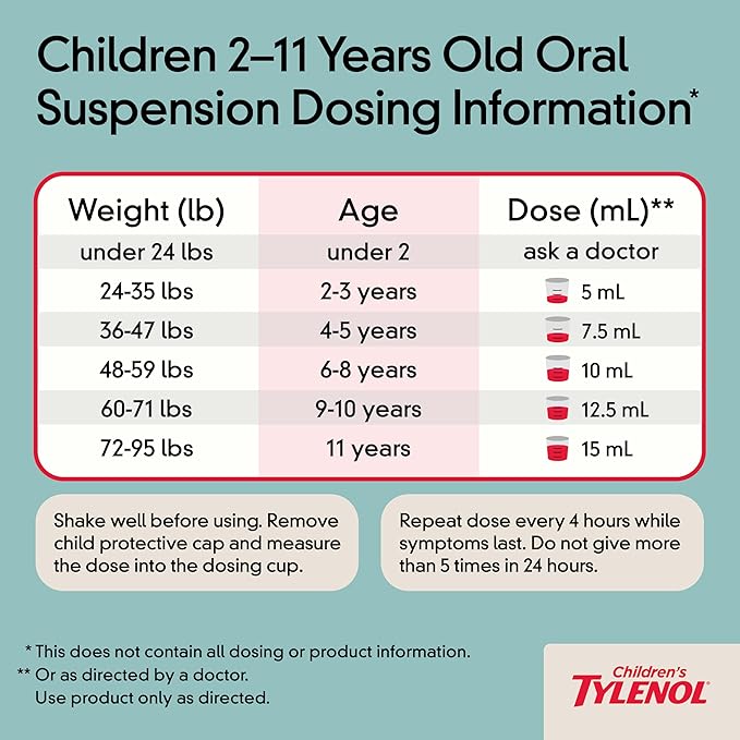 Children's Tylenol Liquid Pain Relief & Fever Medicine, Oral Suspension, Dye-Free, Acetaminophen, No Aspirin, No Ibuprofen, No High Fructose Corn Syrup; Cherry Flavor, 8 fl. oz.; Pack of 1