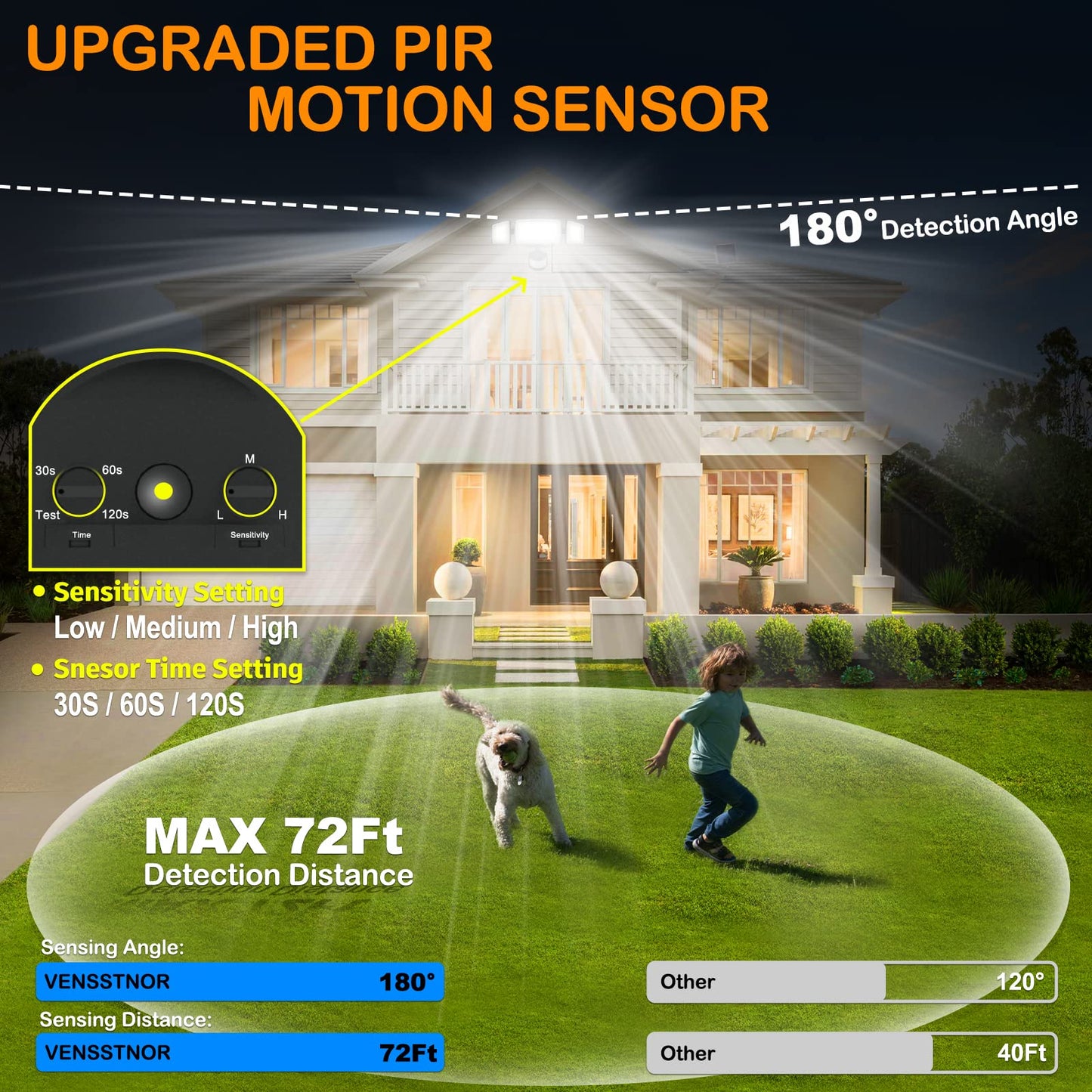 Vensstnor Solar Motion Sensor Flood Lights Outdoor - 4000Lm 4 Lighting Modes  72Ft Sensing Distance  Split 3000Mah Solar Panel  Ip65 Security Lights With Remote For Porch Yard Patio Garage 2Pack