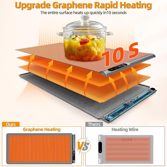 Graphene Food Warming Mat for Countertop - Fast Full Surface Heating, Extra Large (XXL 36”x 16") Electric Warming Trays for Buffets Party with 6 Temp & Timer Settings, Gifts for Mom Wife, Gray