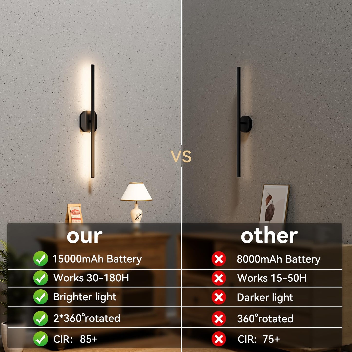 Hunhun Battery Operated Wall Sconce Set Of Two, 28 Inch, Black, Usb Rechargeable, Dimmable 3000K-6000K With Remote Control