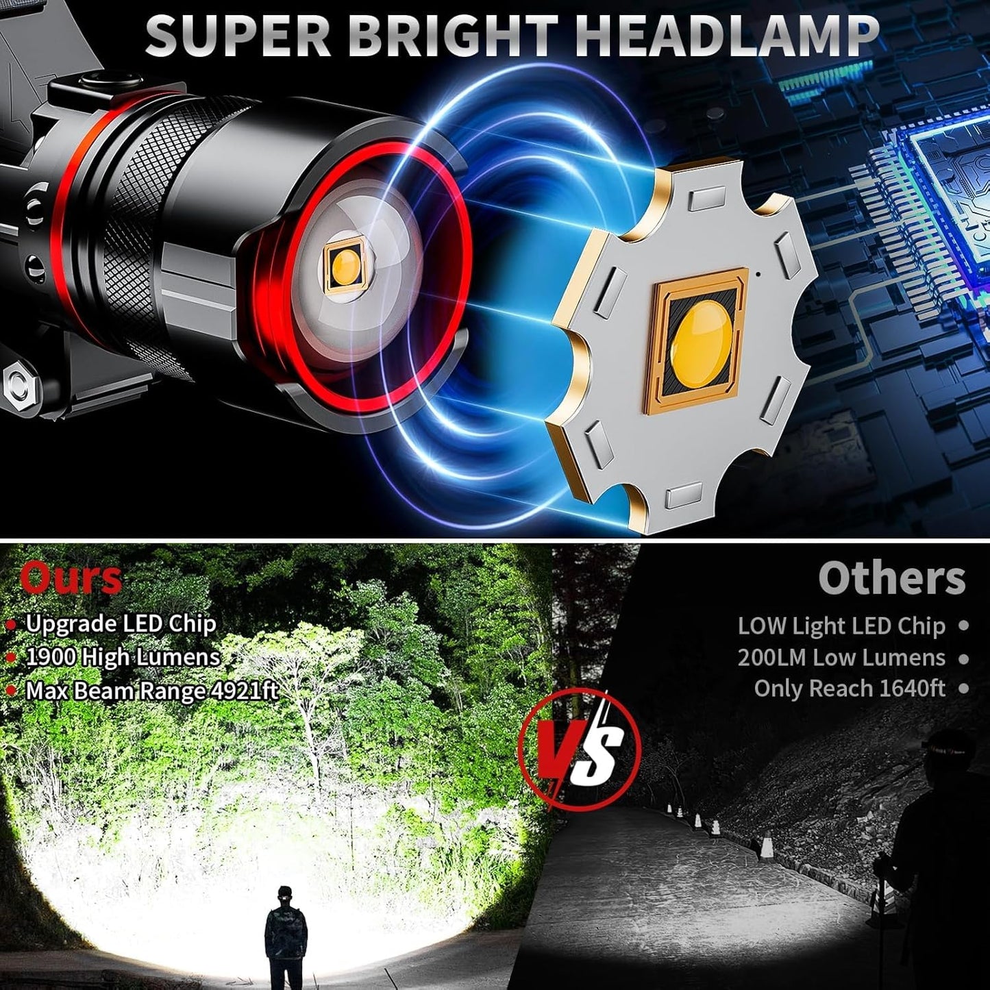 Headlamp 5000 Lumens Led Rechargeable Head Lamps  Zoomable Headlight With 5 Modes & Ipx7 Waterproof  120 Adjustable Head Lights For Forehead For Outdoor  Camping  Hard Hat  Hunting Fathers Day Gift