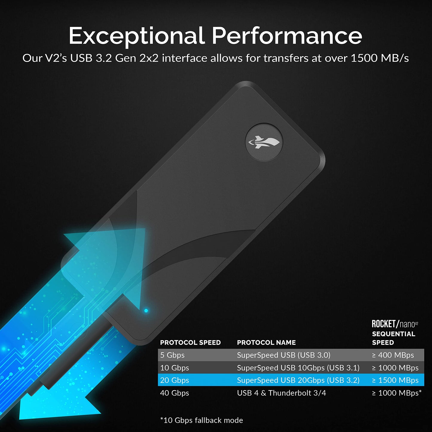 SABRENT 1TB Rocket Nano V2 External SSD – USB 3.2 Gen 2x2, Up to 1500MB/s Transfer Speeds, Rugged Aluminum & Silicone Sleeve, 8K Video-Ready Portable Drive (SB-1TB-NAV2)