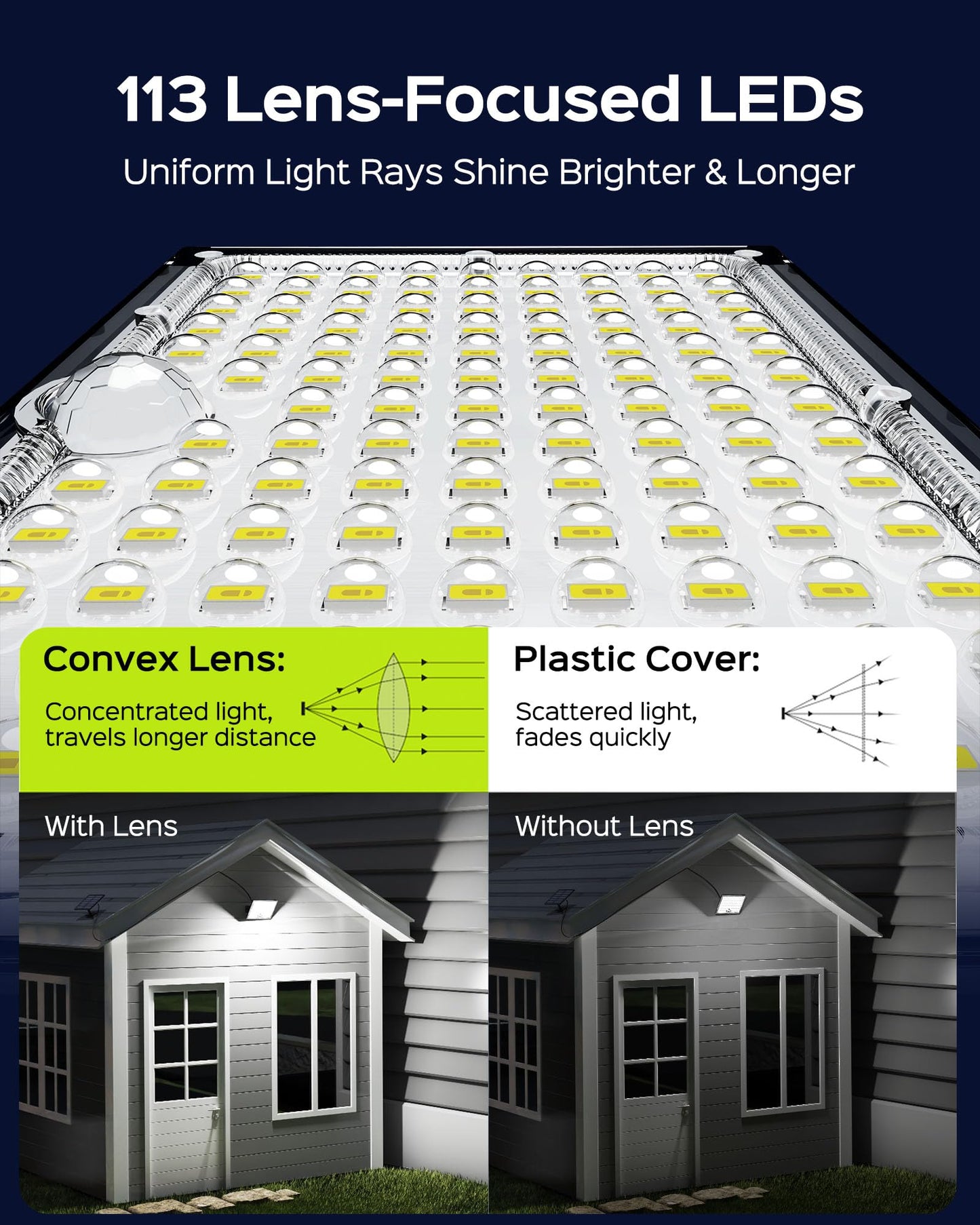 JACKYLED Solar Flood Lights, 113LED Motion Sensor, Waterproof, Black, Model JACKYLED790, 1 Pack
