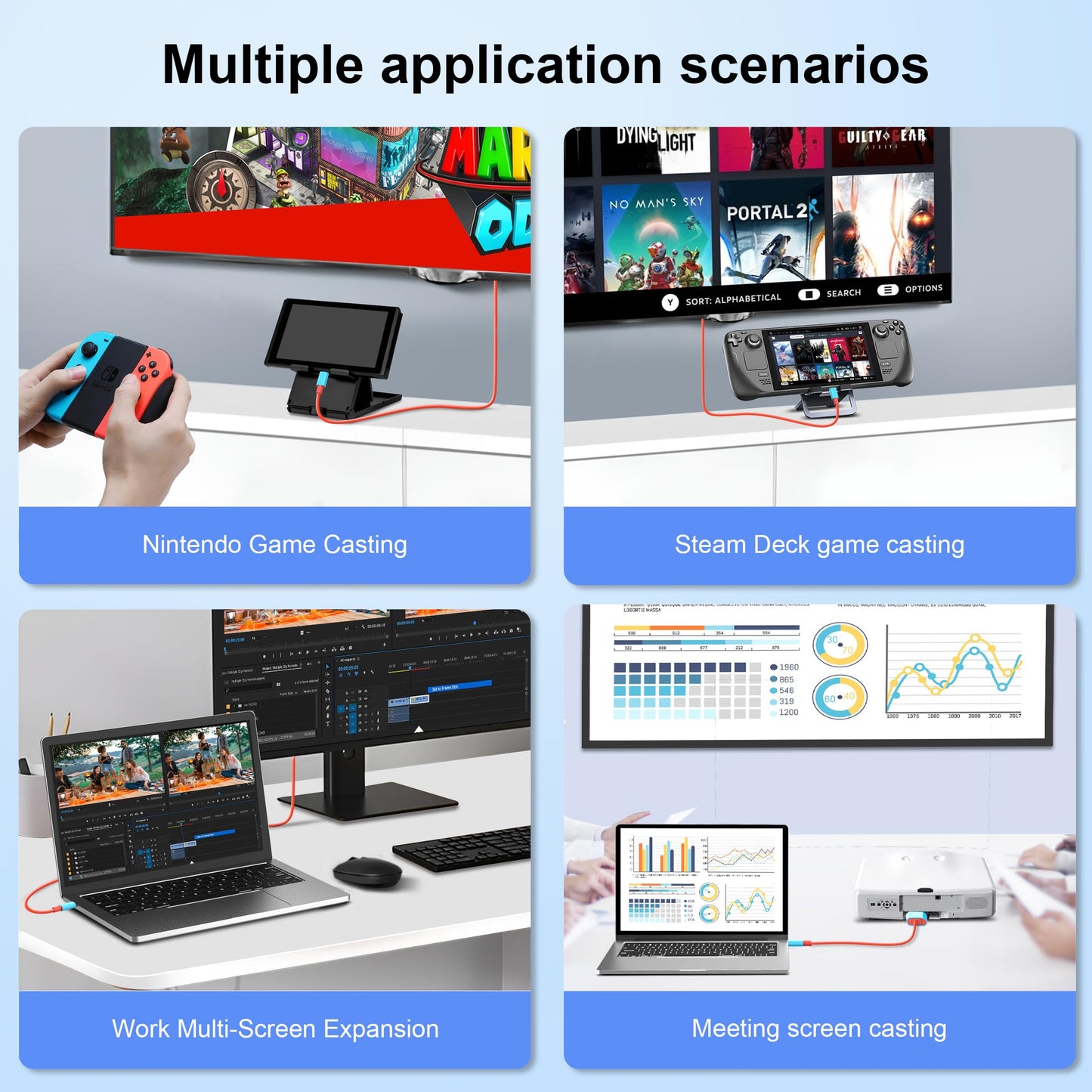 Dnkeaur Switch Dock For Nintendo Switch & Oled, Usb C To Hdmi Adapter Cable For Nintendo Switch Dock, Type-C To Hdmi Conversion