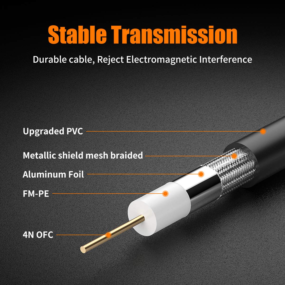 Sdi Cable 3Ft, Bifale 3G Hd-Sdi Cable, Heavy Duty Bnc To Bnc Cable 75 Ohm, 1080P For Video Security Camera Cctv Systems Video Co