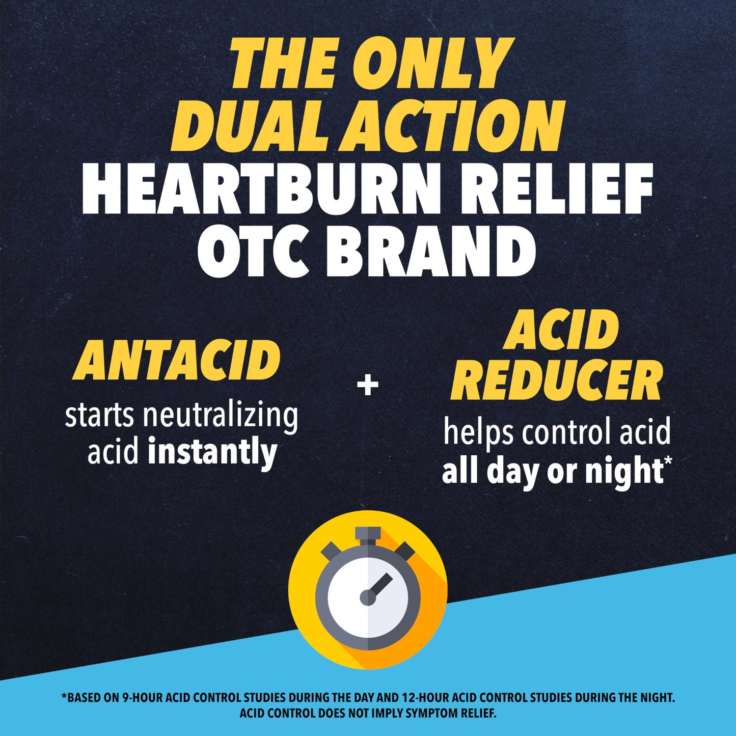 Pepcid Complete Acid Reducer + Antacid for Acid Reflux, 10mg Famotidine, 800mg Calcium Carbonate & 165mg Magnesium Hydroxide per Heartburn Tablet, Antacid Chews, Tropical Fruit, 50 ct