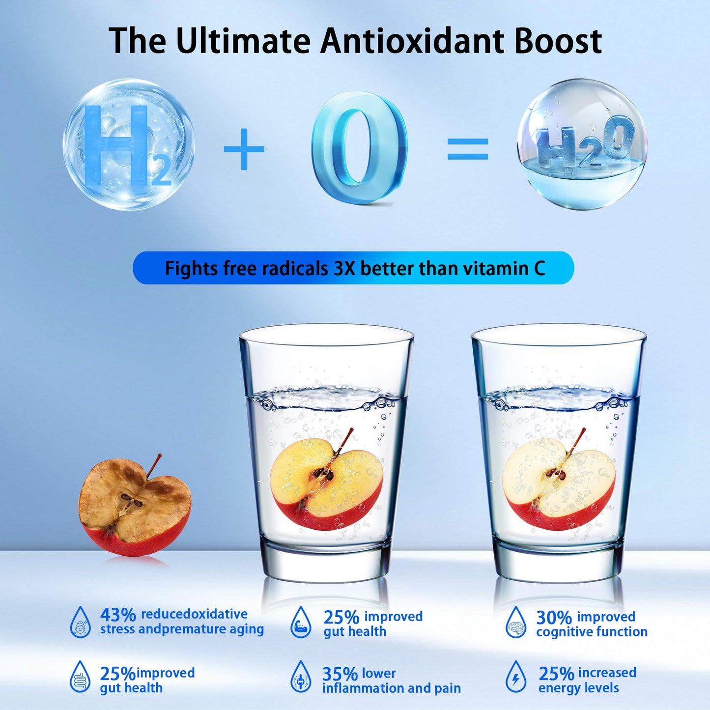 Upgrade 3-in-1 Hydrogen Water Bottle Generator with Display - Industry TOP - 24-Hour Hydrogen Lock | 0 Chlorine & 0 Ozone | 100% Leak-Proof Seal, Hydrogen Water Bottle Generator with Hydrogen Straw