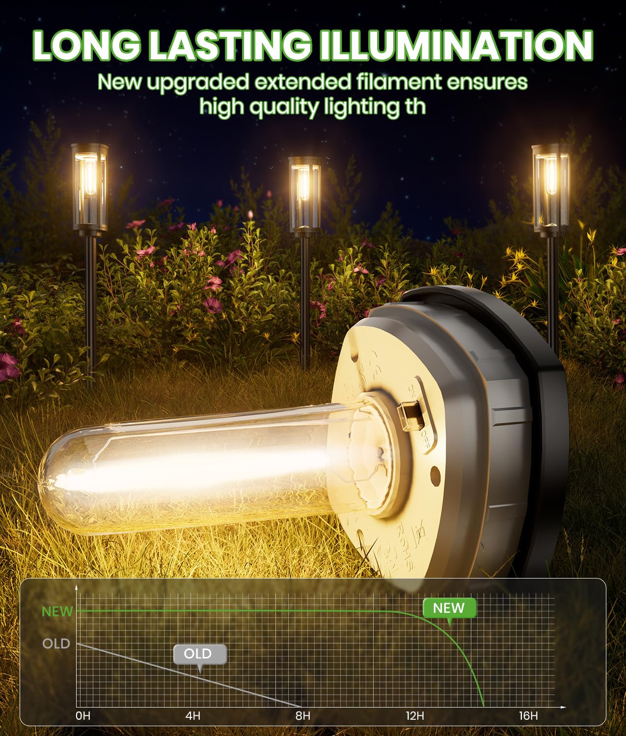 BITPOTT Bright Solar Pathway Lights Outdoor, 8 Pack Solar Powered Garden Lights Waterproof IP65, Auto On/Off Outdoor Light for Lawn Patio Walkway Driveway Decor Landscape Lighting