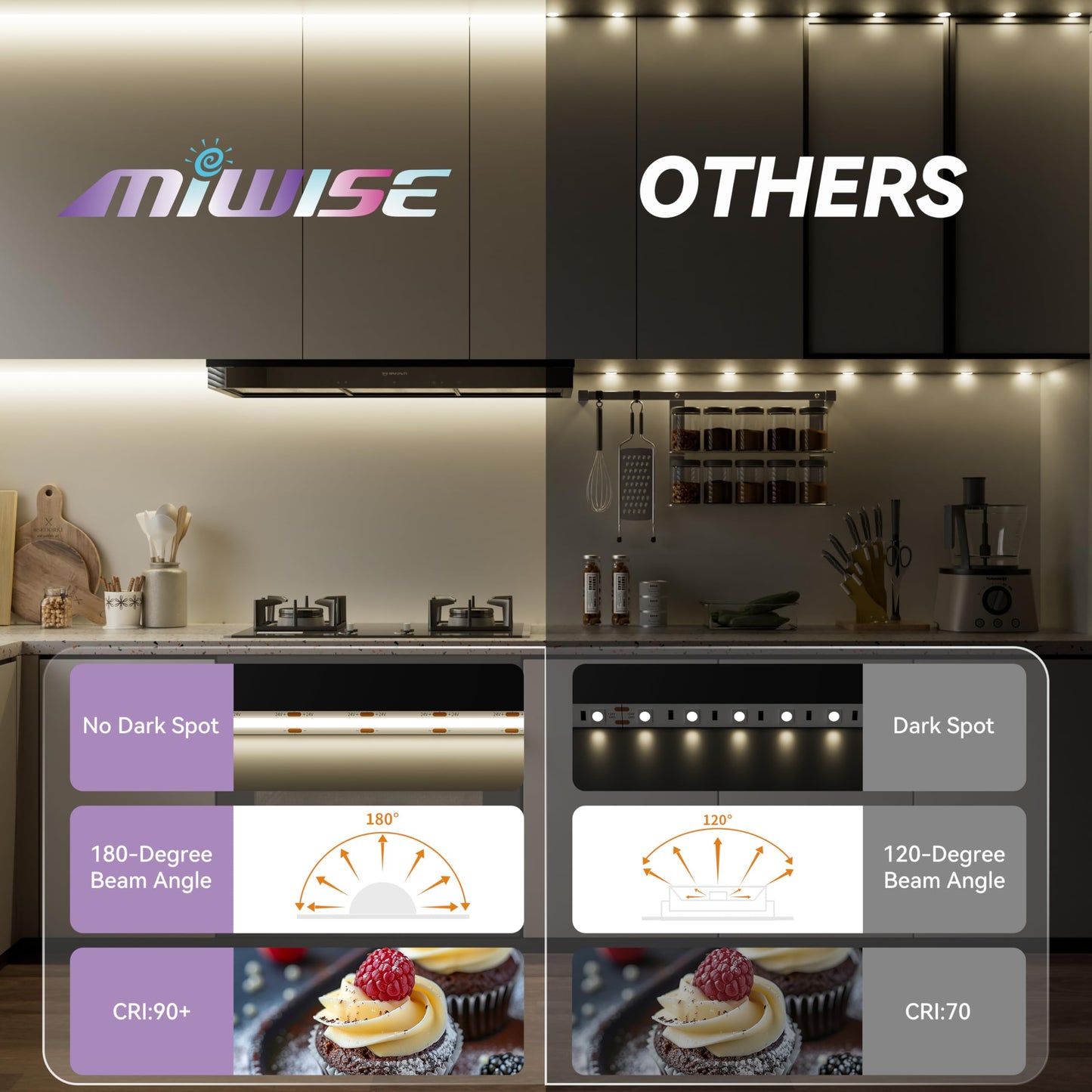 Miwise Cob Led Strip 20Ft/6.1M Cri 90+ Natural White 4000K High Lumen Super Bright Flexible Dc24V Led Tape Light For Cabinet Home Office Diy Lighting Projects(Adapter&Controller Not Included)