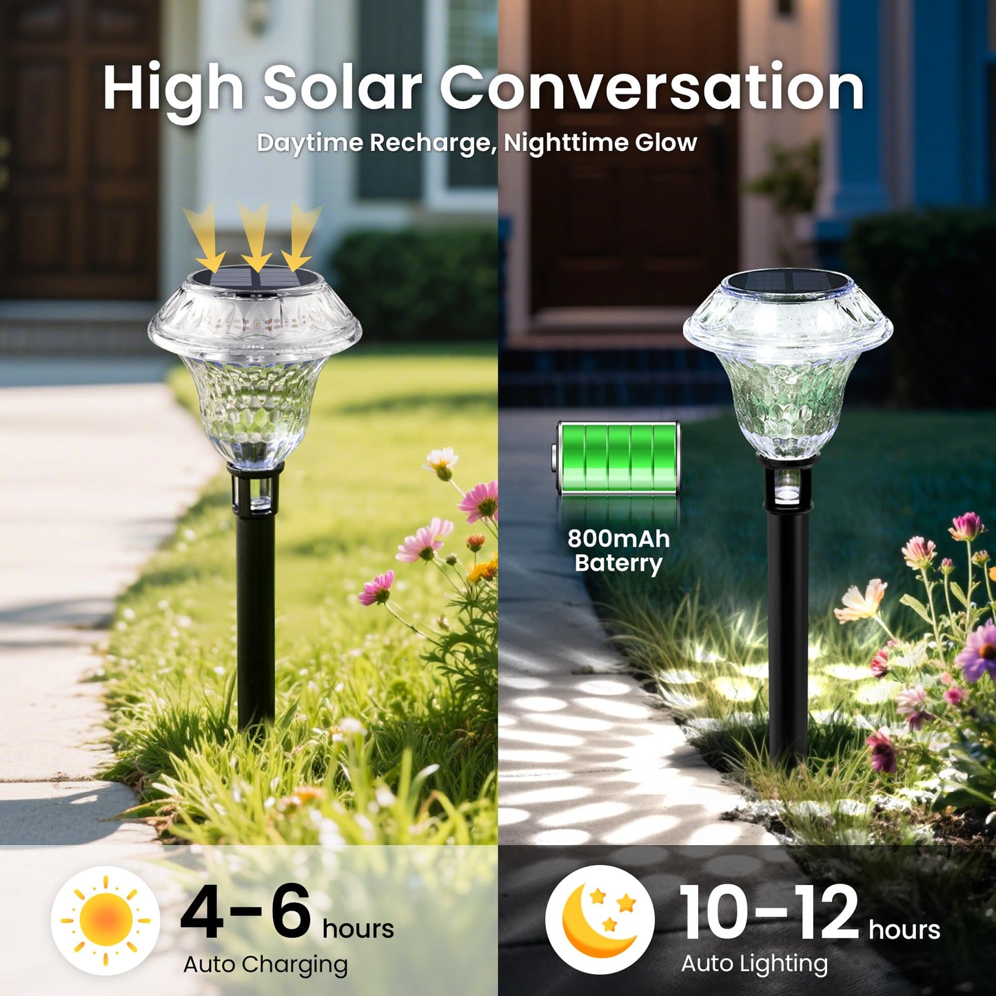 Patiopia Solar Pathway Lights Garden Decor For Yard  Solar Garden Lights For Outside Waterproof Landscape Lighting  Garden Decorative For Walkway  Driveway  Yard  Landscape  Lawn (6 Pack Cold White)