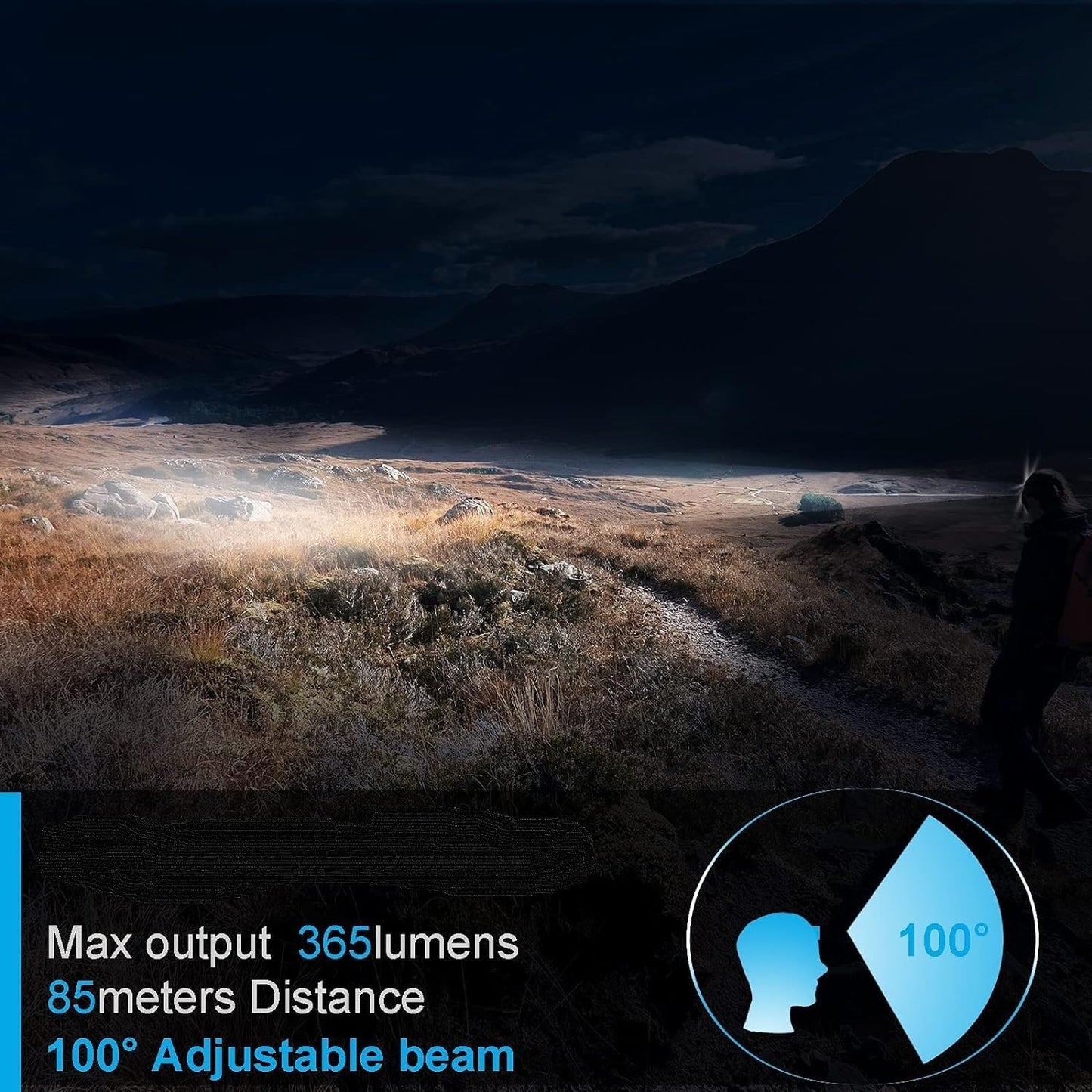 SUNBLESA H11 Mini Waterproof Rechargeable HeadTorch 190 Lumens Lightweight Headlamp - Green