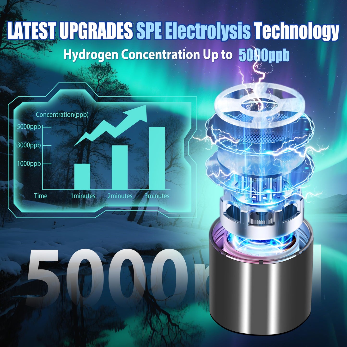 2025 New Hydrogen Water Bottle-Hydrogen Concentration up to 5000 PPB【SGS-Certified Hydrogen Generator】2025 SPE/PEM Technology Odorless Double Hydrogen Content for Sports/Home/Office/Travel HC2