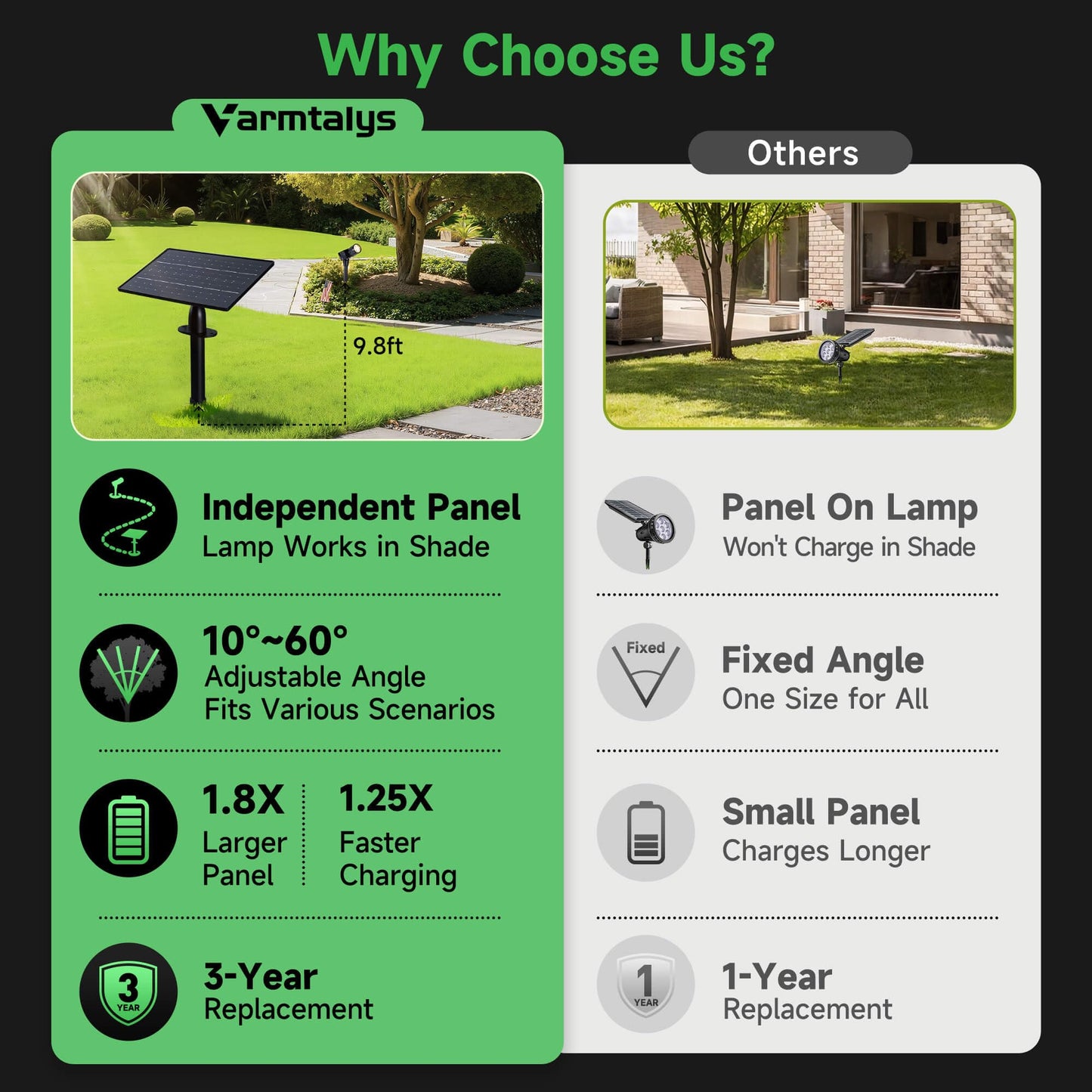 Varmtalys Solar Spot Lights Outdoor, Adjustable Angle Waterproof Landscape Spotlight, All Night LED Uplights Separate Panel, Warm & Daylight Selectable (3000k/4500k/6500k) for Tree Yard Garden 2 Pack