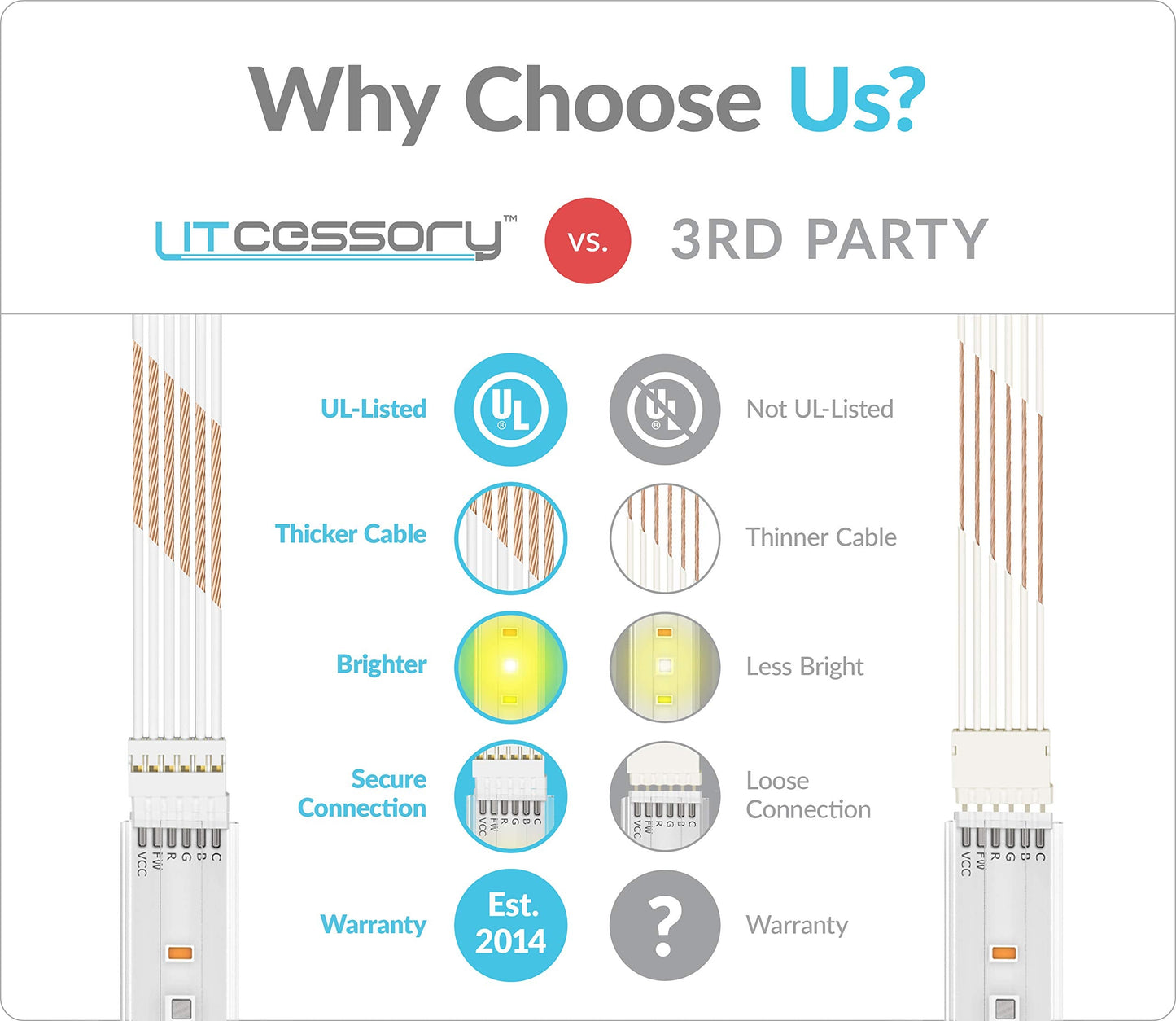 Litcessory 6-Pin To Cut-End Extension Connector For Philips Hue/Wiz Lightstrip (2In  4 Pack  White - Standard 6-Pin V3 / Wiz Lightstrip)