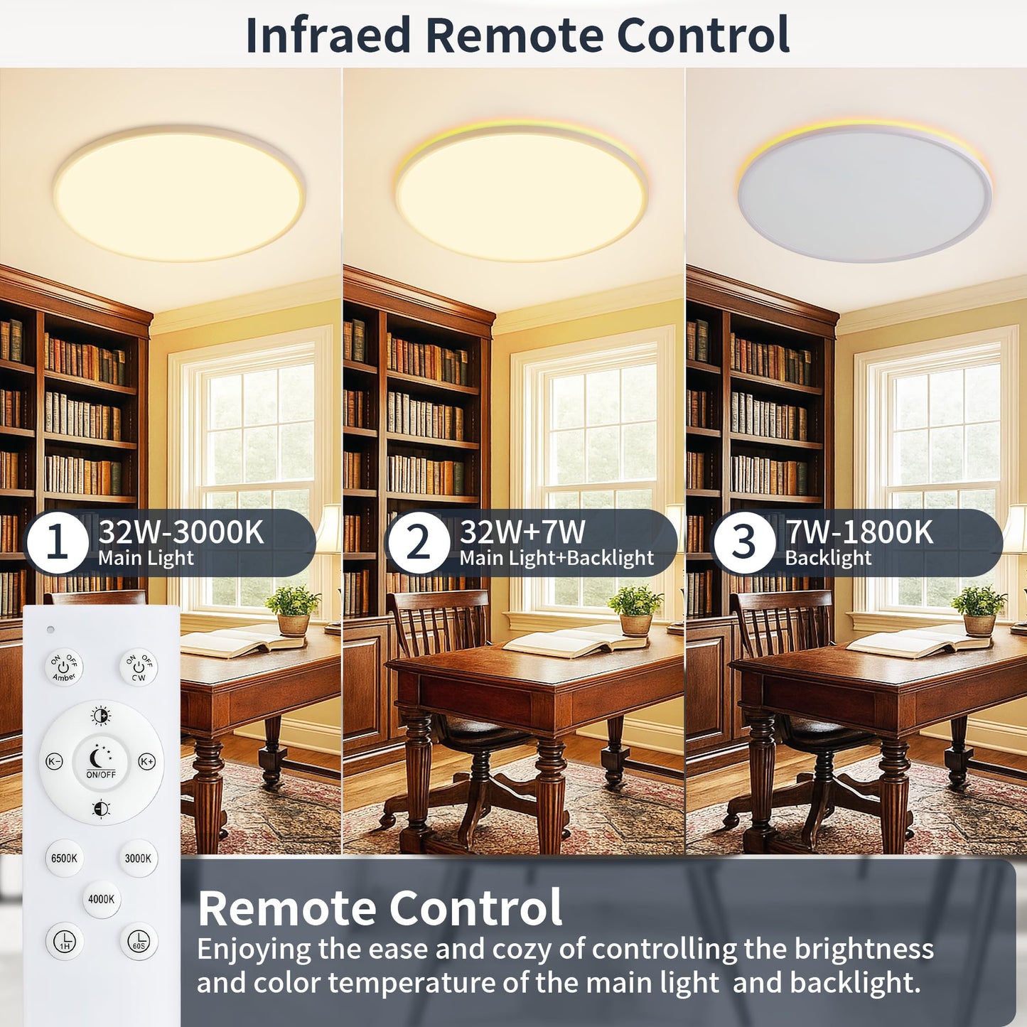 KIWIVIC 15 Inch LED Ceiling Light Fixture, Dimmable, 36W 3600LM, Remote Control, Slim Design, White, Model LT0160-T3-T01