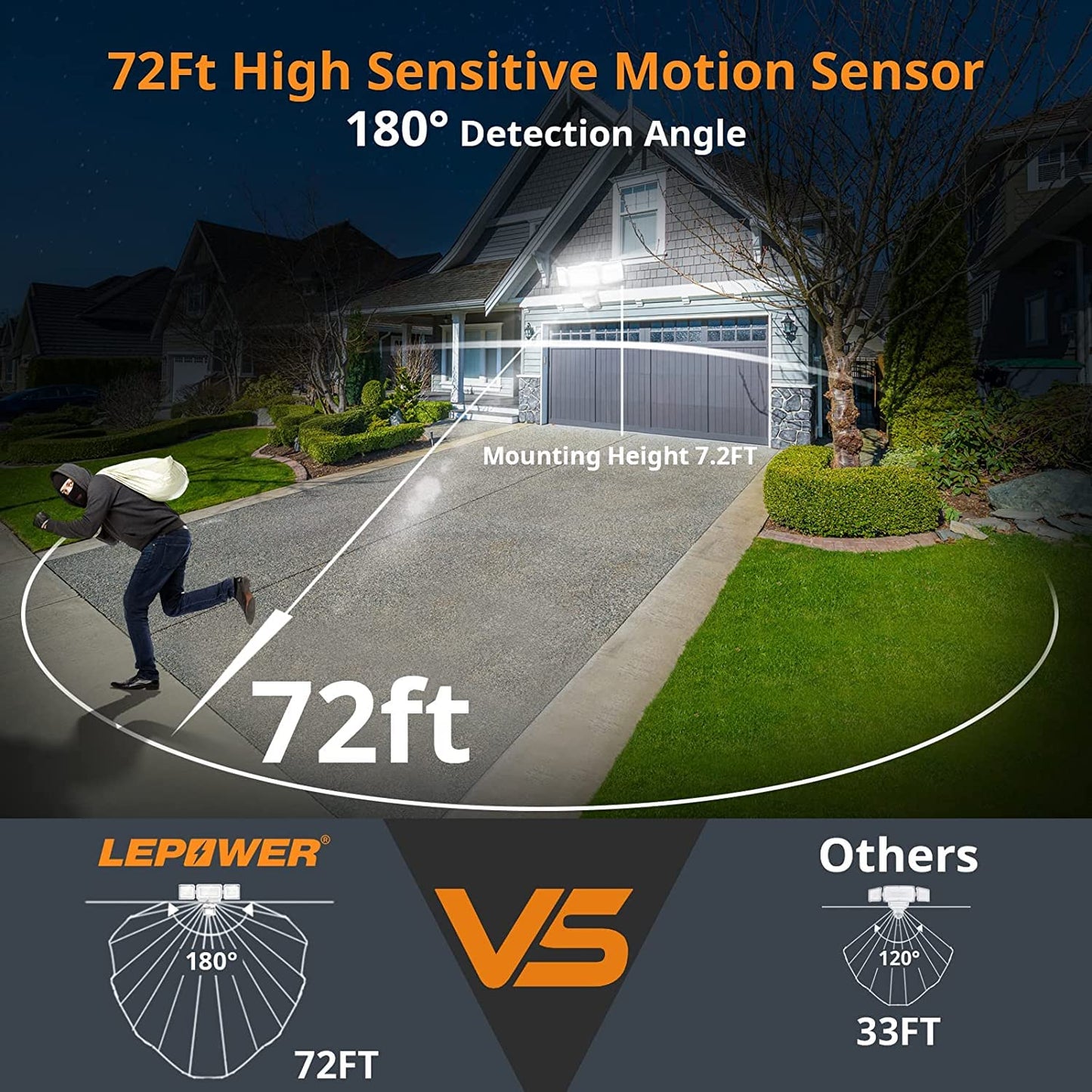LEPOWER Battery Powered LED Flood Light 1500LM Motion Sensor IP65 Waterproof White Model YY03E-WH