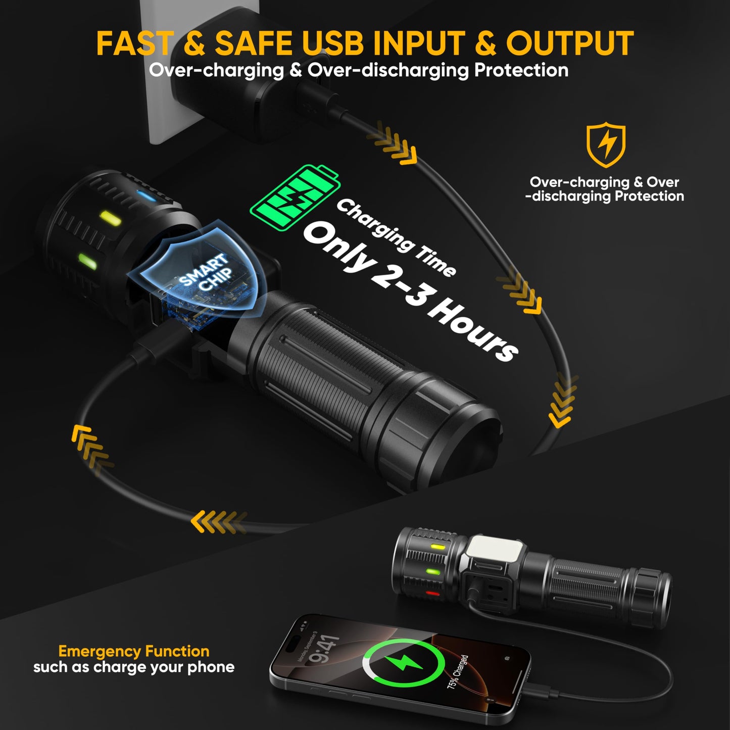 Lesusnicy Rechargeable Flashlights High Lumens 10000  Super Bright Led Flash Light Long Lasting Usb C Lcd Display  Daul Light Source & Buttons With Red Light  For Camping Hiking Emergency Home Gift