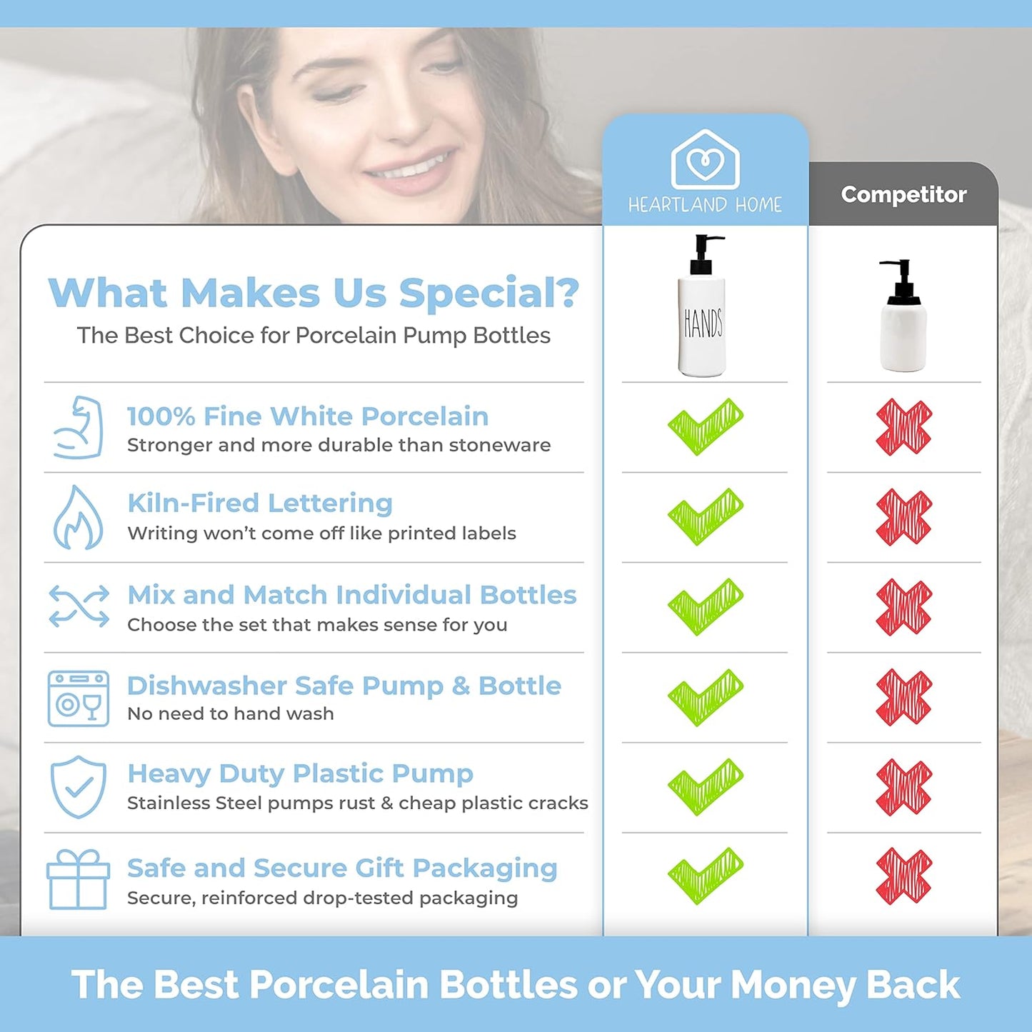 Heartland Home Porcelain 16oz Empty Liquid Dispenser Bottle for Hands. Hand Soap Dispenser for Bathroom, Hand Lotion Bottle, Lotion Pump Dispenser or Hand Sanitizer Pump for Hand Sanitizer Refill.