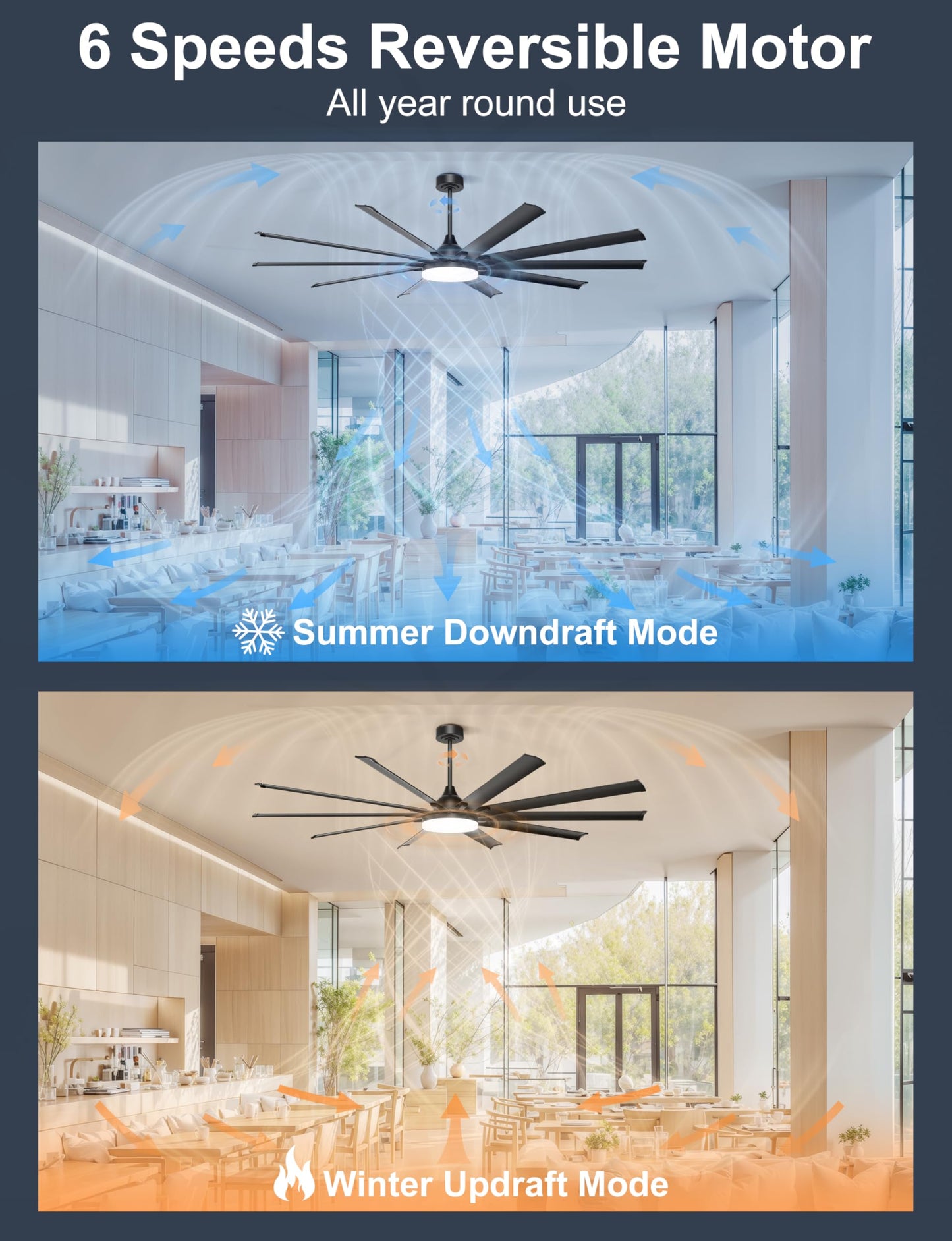 Ohniyou 96 Shop Ceiling Fan With Bright Lights - Remote/App Control, High Cfm, Extra Large Industrial Ceiling Fan For Covered