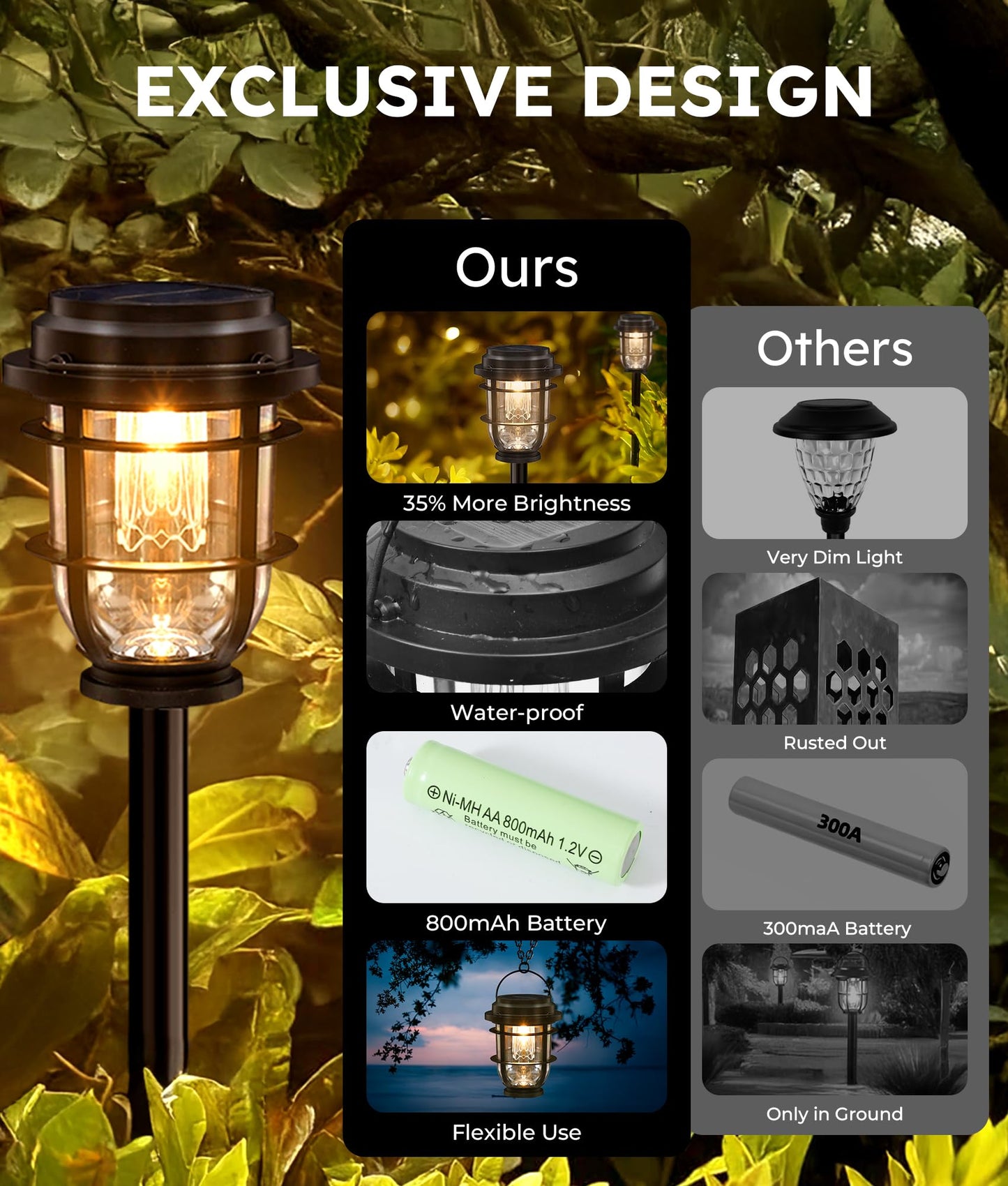 Vuees 2-Pack Solar Pathway Lights  Bright Auto Garden Lights Decor - Durable Landscape Lighting For Lawn  Patio  Walkway  Driveway  Housewarming Gifts Idea