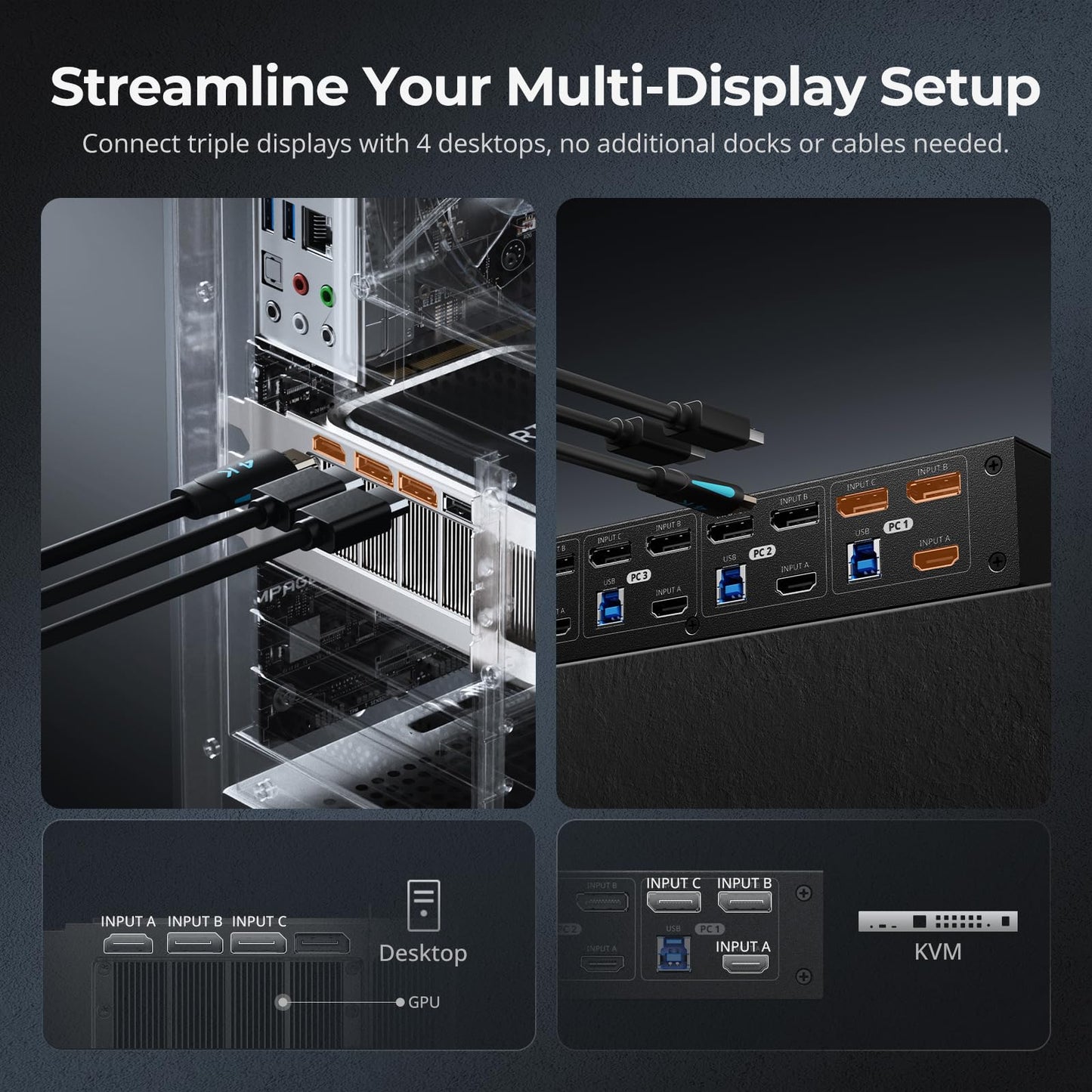 TESmart USB 3.0 KVM Switch 3 Monitors 4 Computers 4K@60Hz, HDMI+DP KVM Docking Station, EDID Emulators, 1G Ethernet, Hotkey Switch, 2K@144Hz for Gaming & Home Office, Audio & Mic with All Input Cables