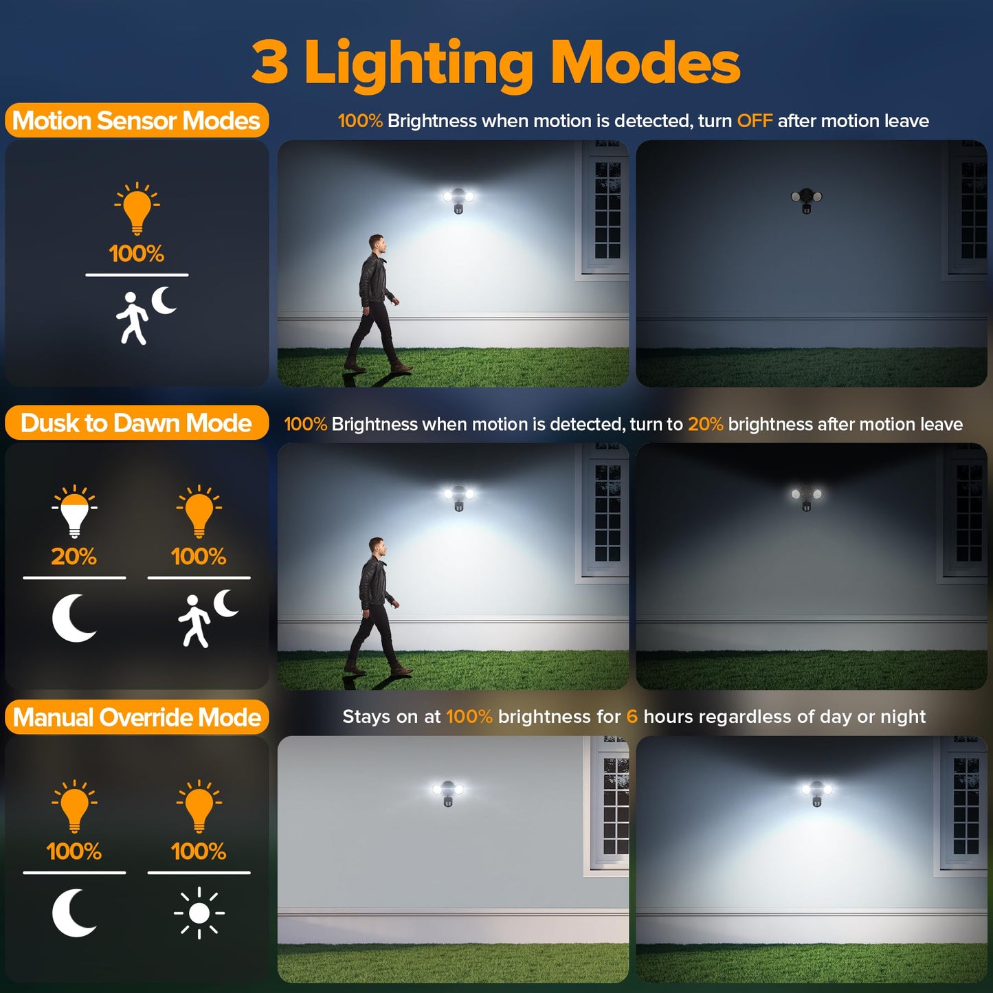 Ume Led Security Light Motion Sensor Outdoor Lights  27W 3000Lm  5000K  Ip65 Waterproof  Dusk To Dawn  2 Head Motion Detector Flood Light For Outside  Garage  Yard (Black)