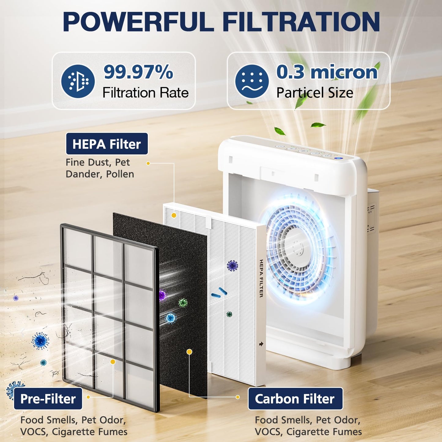 AP-1512HH Air Purifi-er Replacement Filt-er Set Compatible with Coway Airmega AP-1512HH Air Purifi-er and Airmega 200M Air Purifi-er, 1 HEPA and 2 Carbon Pre-Filters Part # 3304899
