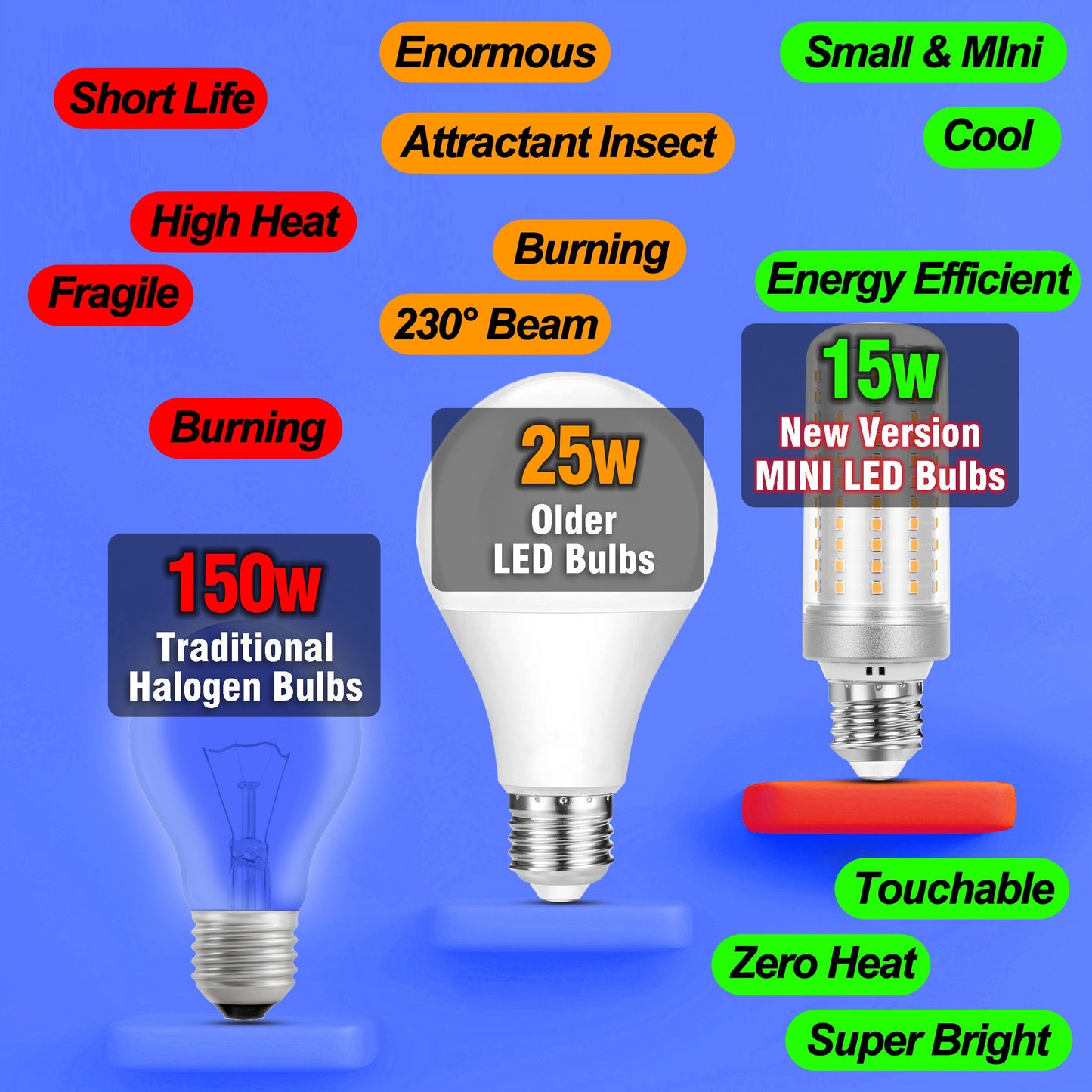 Big 1.57X 4.92Inch  E26 Led Corn Light Bulb 150W Equivalent 2200 Lm 6000K Cool Daylight Bright 15W E27 Medium Base Non-Dimmable Candelabra Ceiling Fan Corn Lighting For Home Garage Warehouse 5Pack