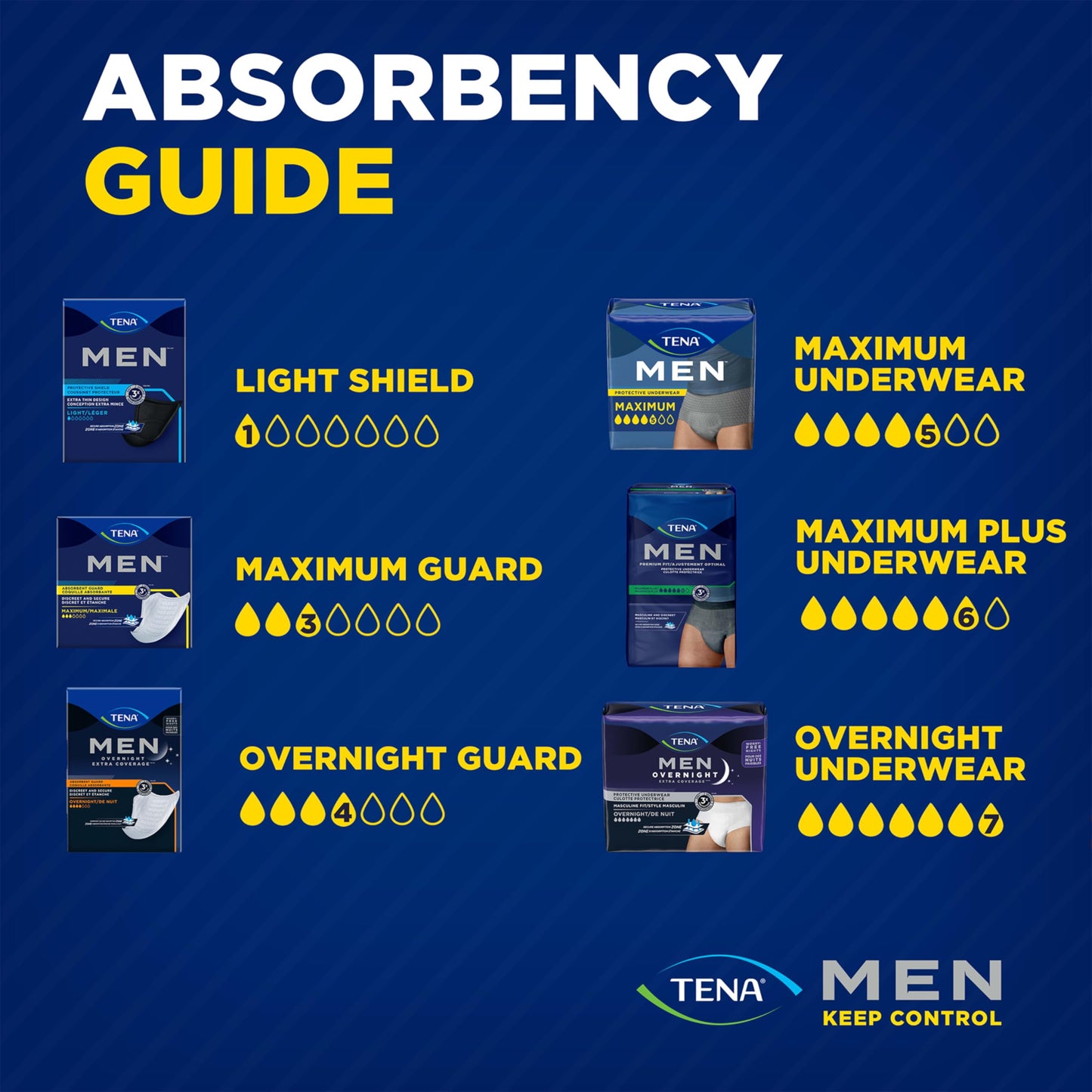 TENA Men Maximum Plus Incontinence Underwear, Bladder Control, S/M, 64 Count (Waist size 34in-50in)