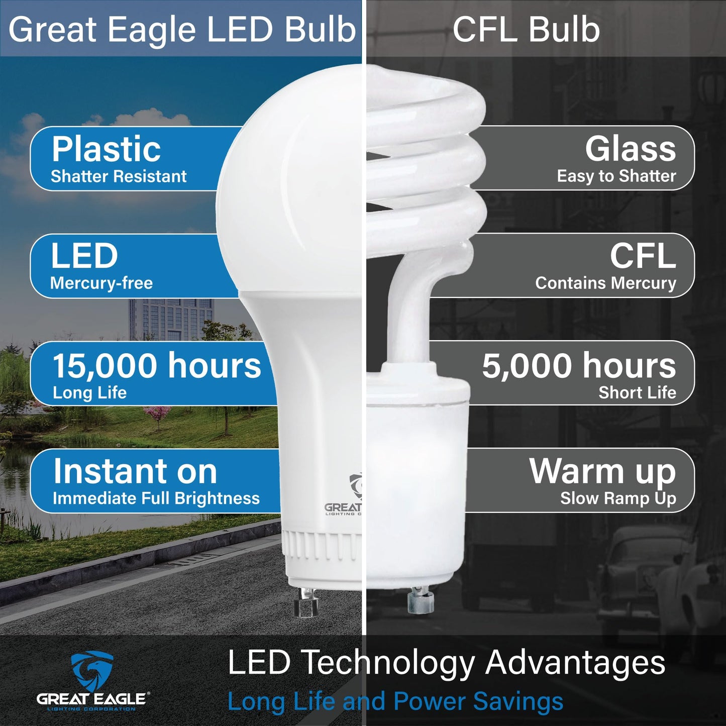 Great Eagle Gu24 Led Light Bulb 15W Dimmable Soft White 3000K, 4-Pack, Plastic, Model 4G241530Da