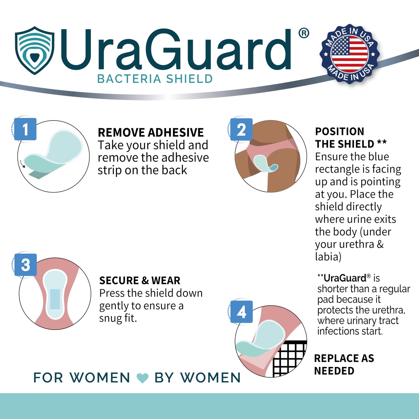 UraGuard Bacteria Shield for Women, Protective Urethral Barrier for Dryness and Comfort, Ultra-Thin Shield for Use with Disposable Underwear and Briefs, Pack of 30 (Packaging May Vary)