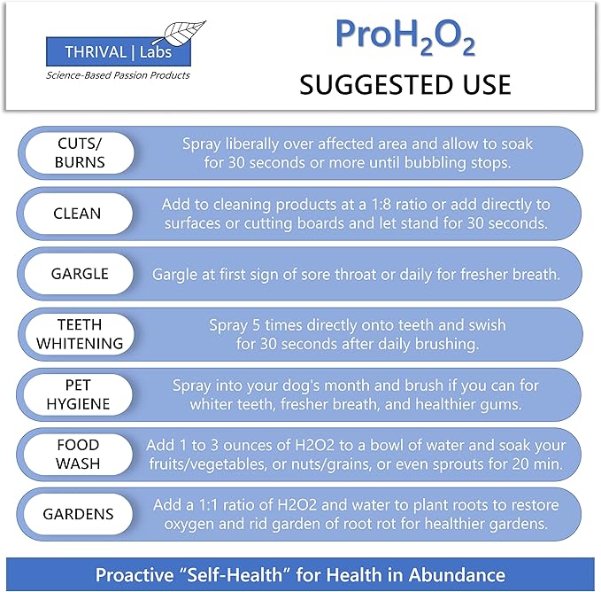 ProH2O2 3% Food Grade Hydrogen Peroxide – Natural Cleaner & Disinfectant – Suitable for Household Use – Ideal for Cleaning, Sanitizing & Gargle – 8 fl oz (Spray Bottle)