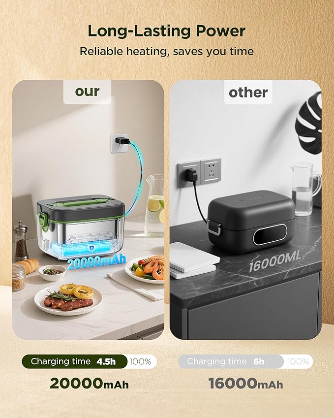 Cordless Electric Lunch Box for Adults：20000mAh Rechargeable Heated Lunch Box with Self Heating & 1.2L Portable Food Warmer for Work Travel Car(Gray-Green)